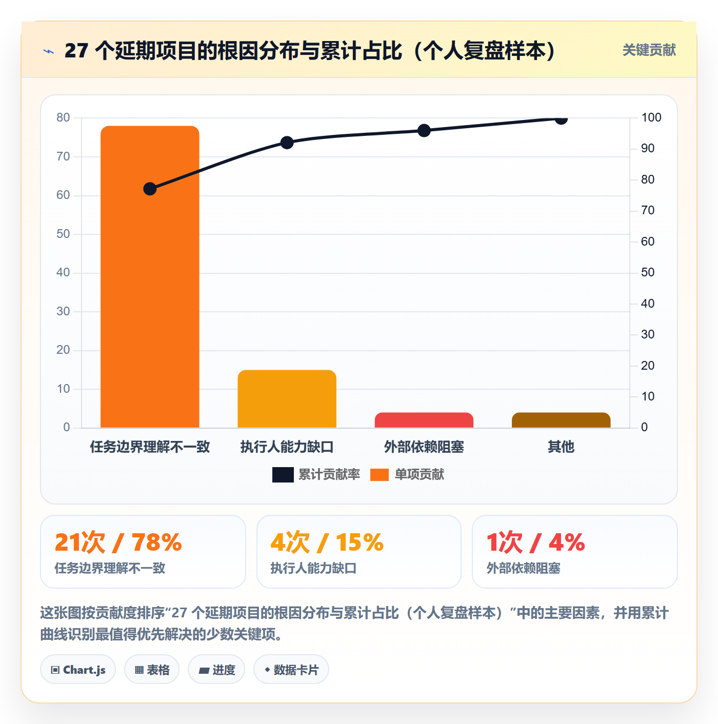 执行人管理方法大全：项目经理任务管理风险控制落地清单