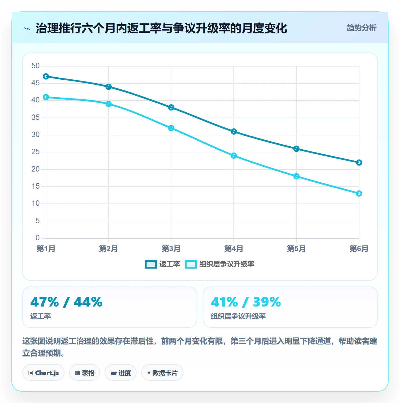 任务验收返工全流程:PMO协同管理与一文讲清