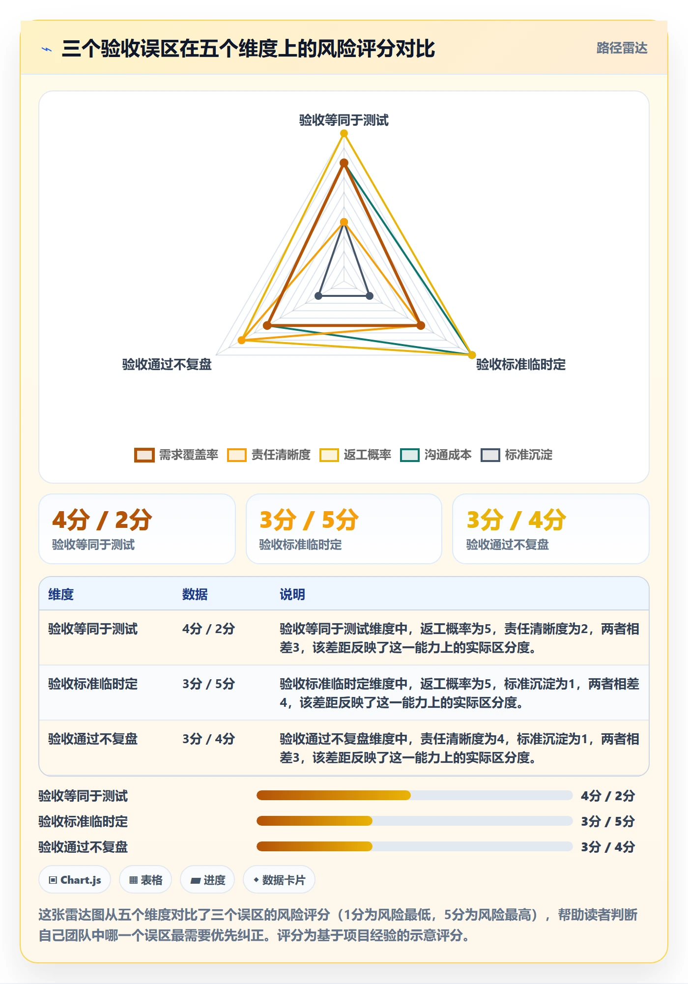 审核管理指南:产品经理如何做好任务验收,效率提升全流程