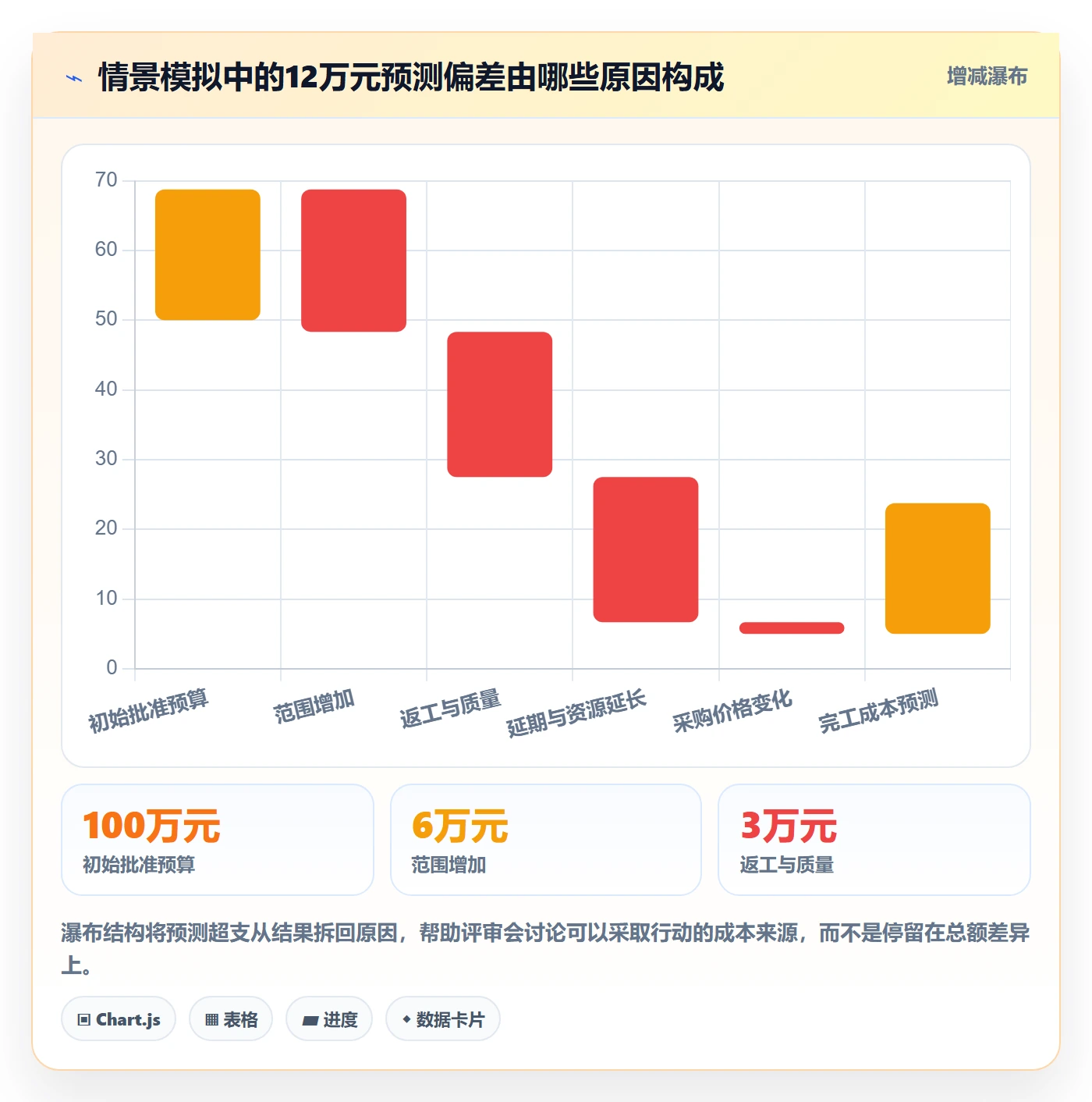 项目成本落地方案:项目经理开展成本管理的风险控制案例解析