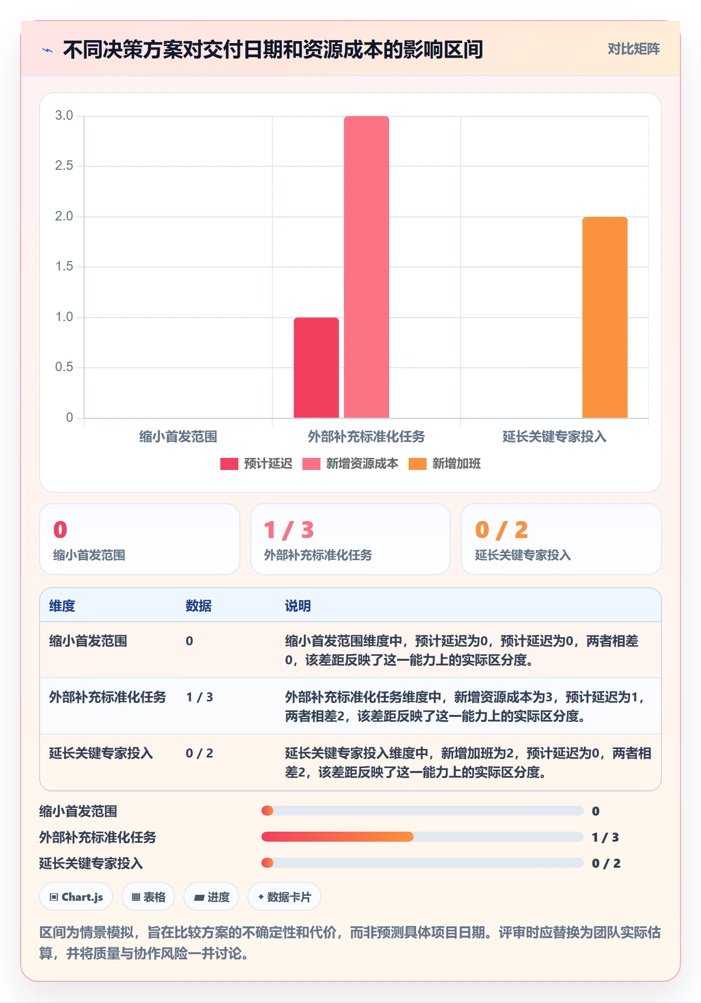 资源平衡实操方法:管理层提升资源负载效率的入门指南方法与模板