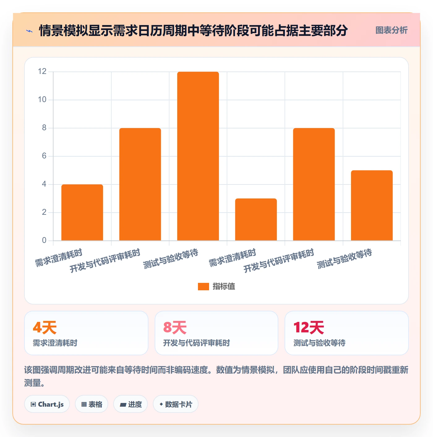 开发周期管理指南：跨部门团队如何做好需求排期，流程优化全流程