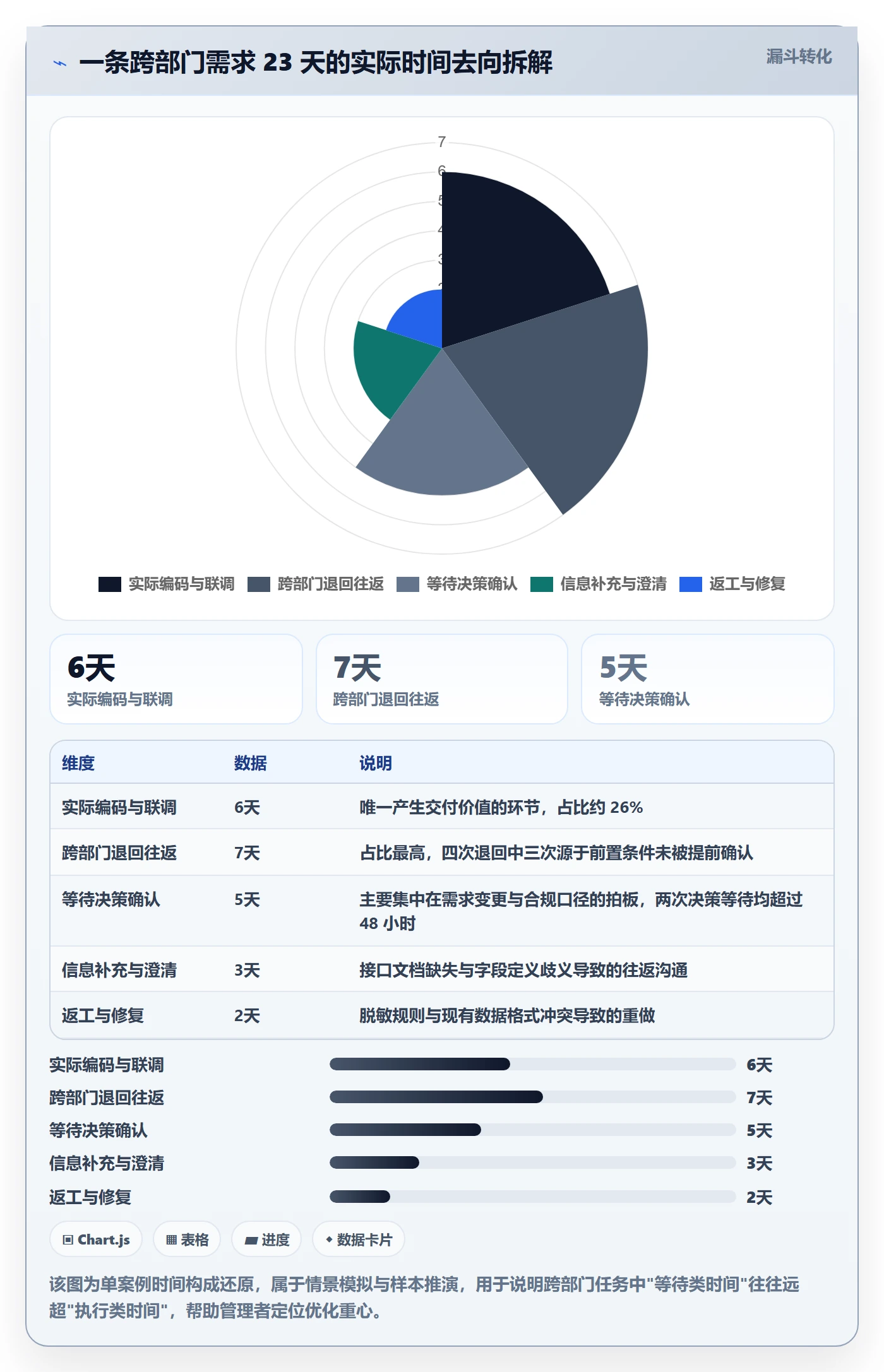任务执行阻塞教程:企业管理者入门指南,避坑指南