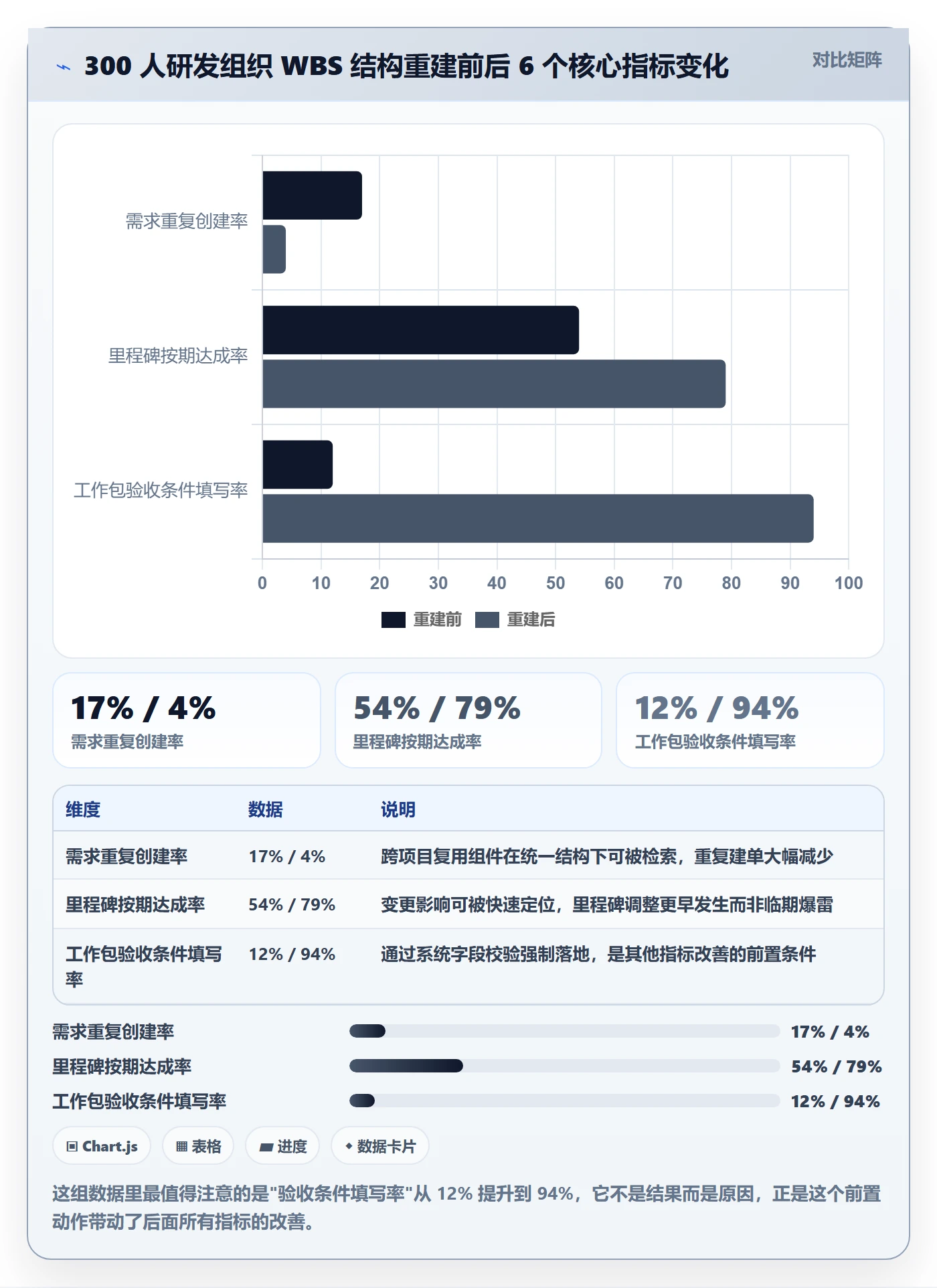 WBS怎么做?项目负责人风险控制:项目范围从0到1