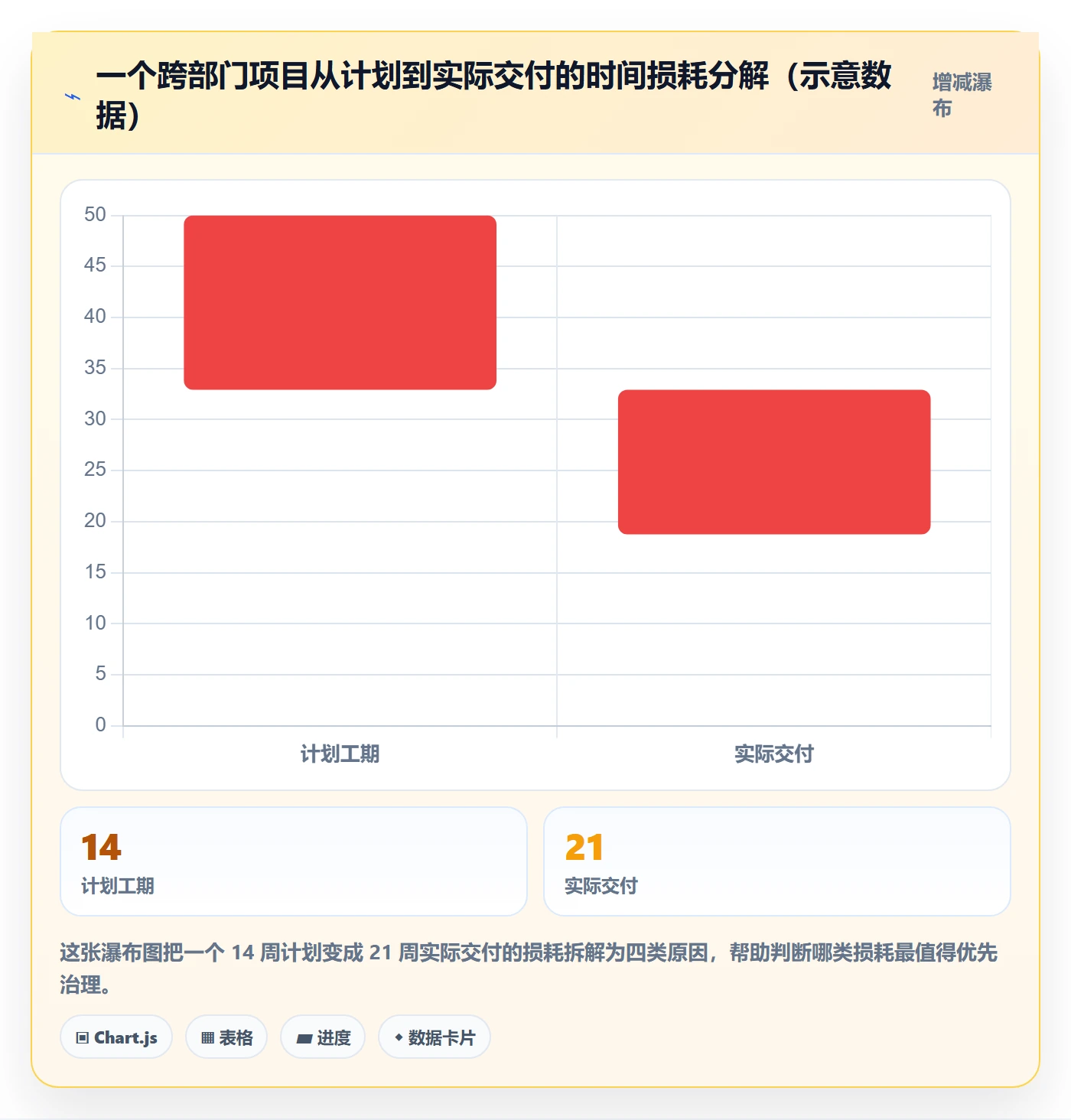 任务依赖关键路径全流程:跨部门团队数据分析与一文讲清