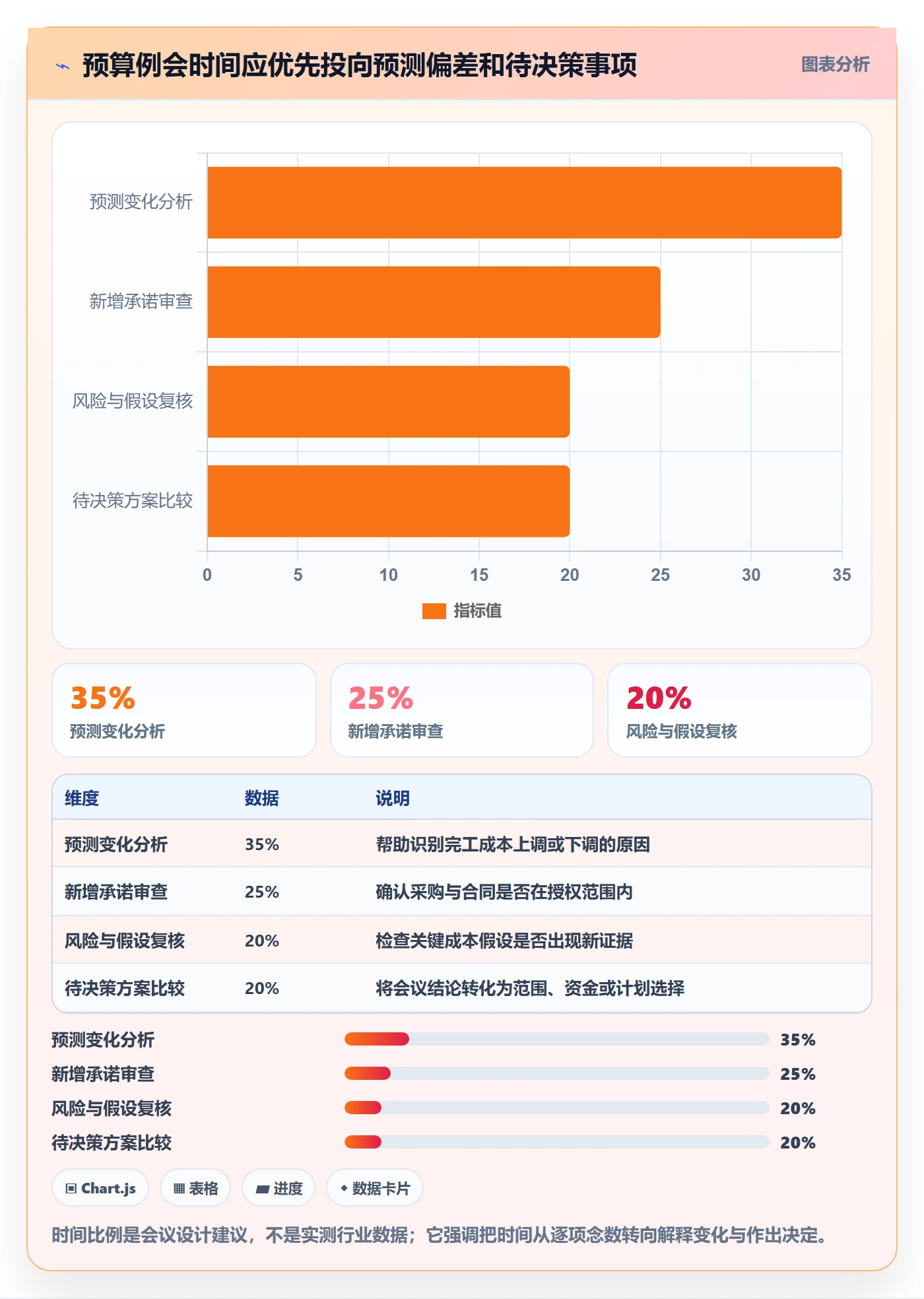 预算申请管理指南：项目经理如何做好预算管理，协同管理全流程
