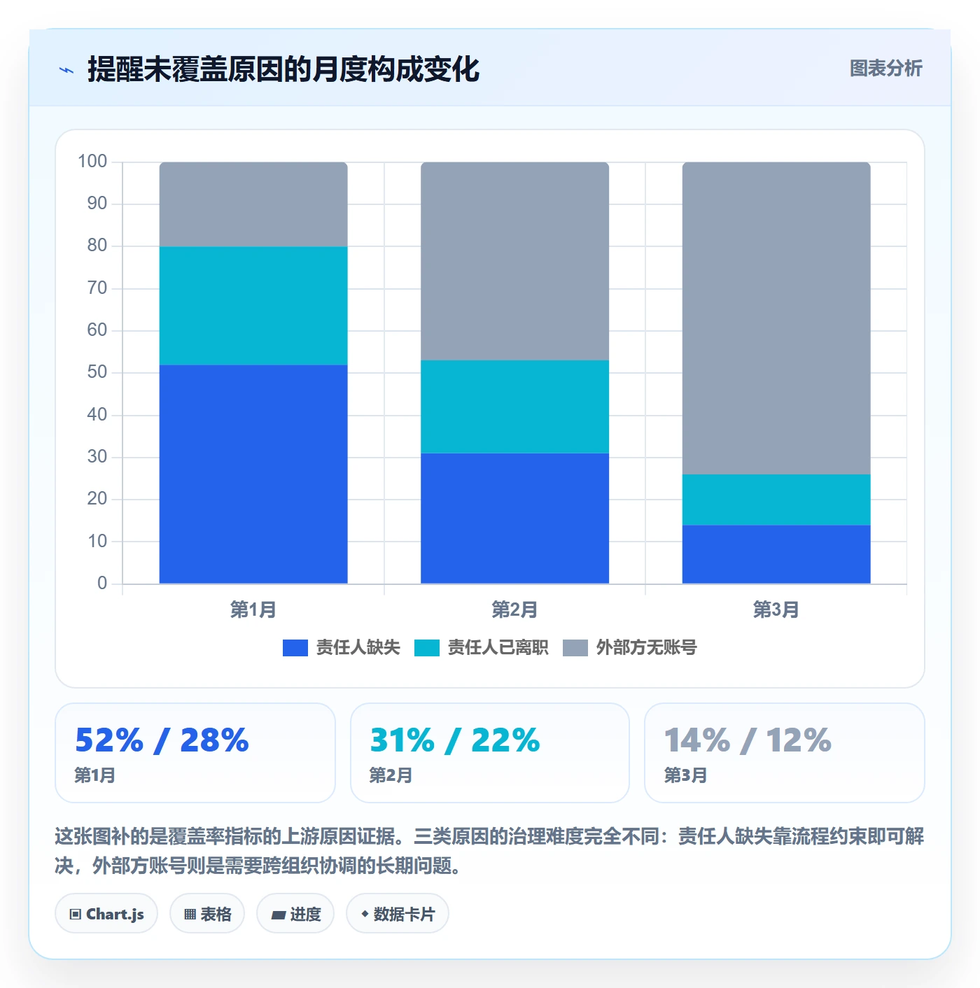 催办流程与规范:PMO任务提醒制度设计关键指标