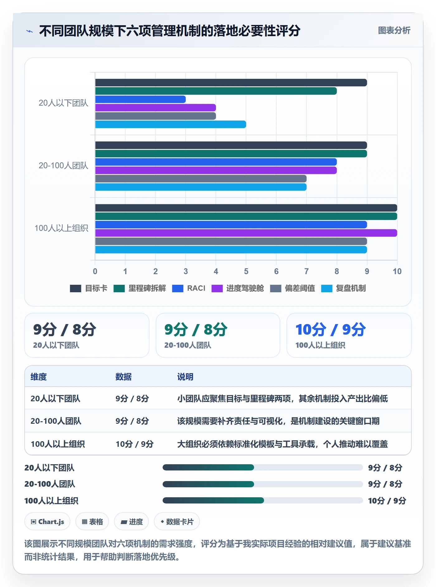 目标进度实操方法：项目负责人提升项目目标效率的效率提升方法与模板