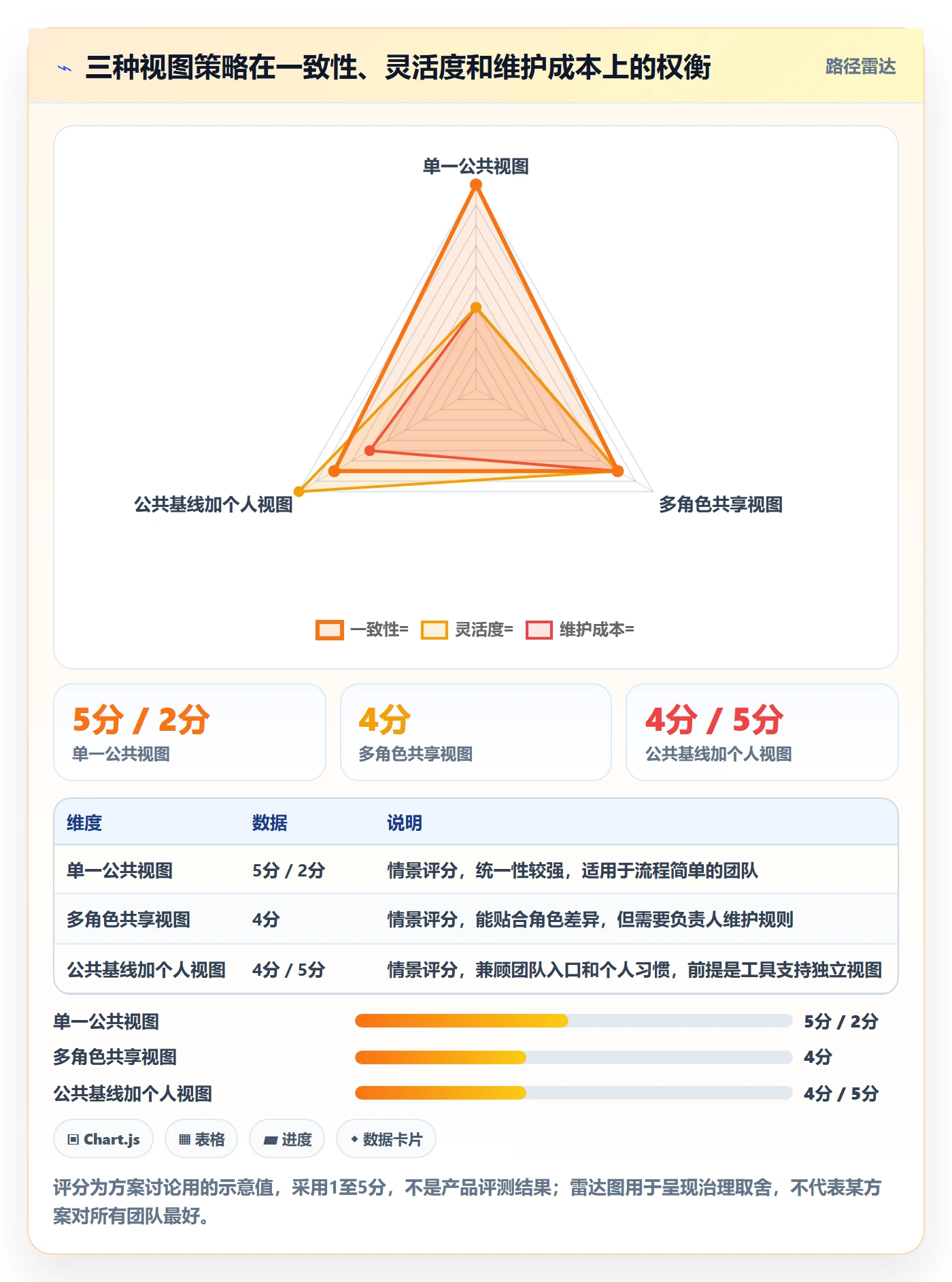 列表视图排序教程:项目成员协同管理,避坑指南