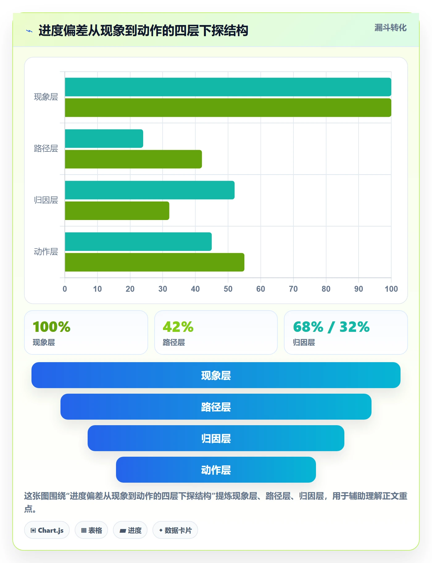 进度偏差实操方法：管理层提升进度管理效率的效率提升方法与模板