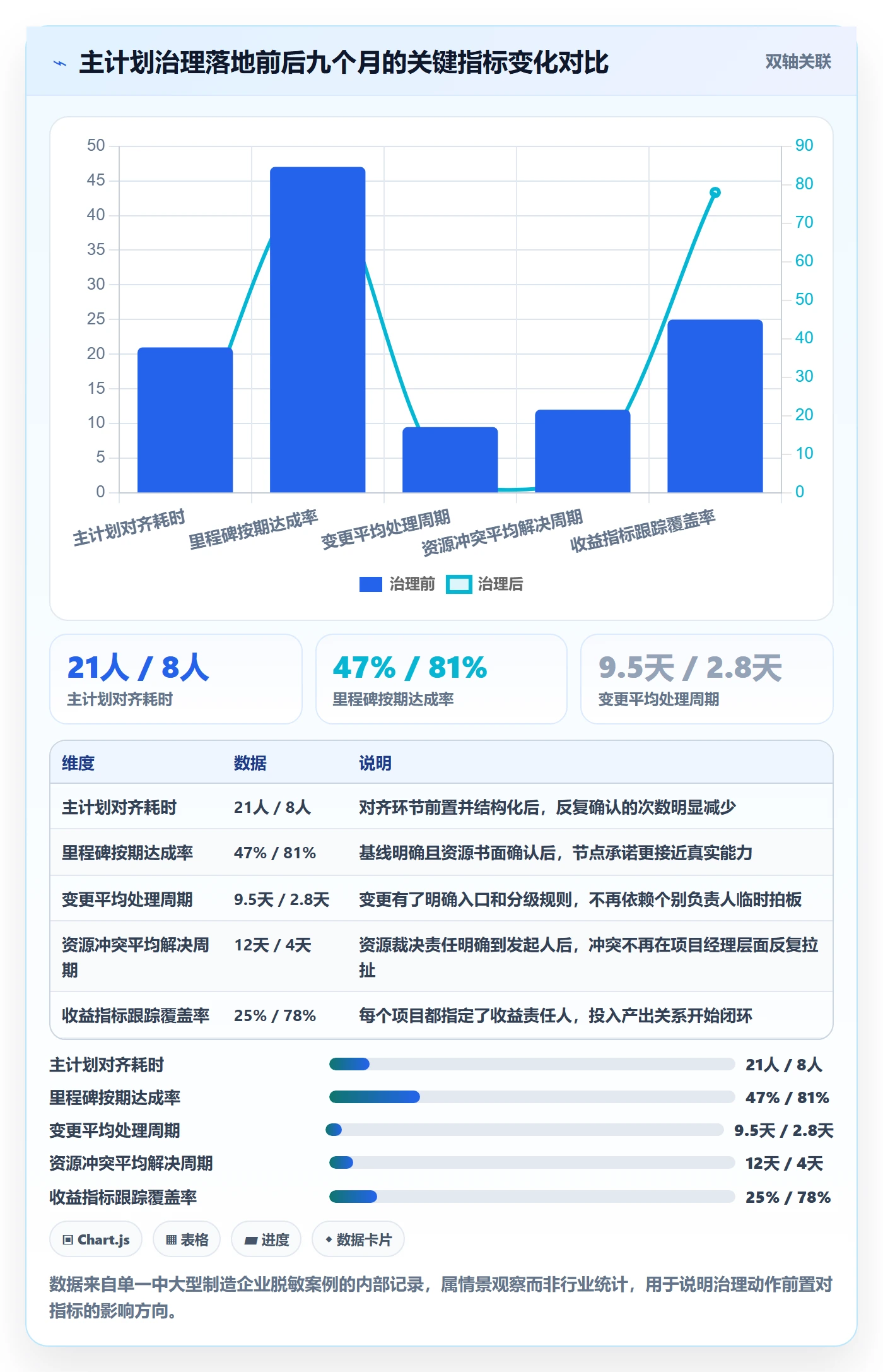项目规划主计划教程:企业管理者落地方案,避坑指南