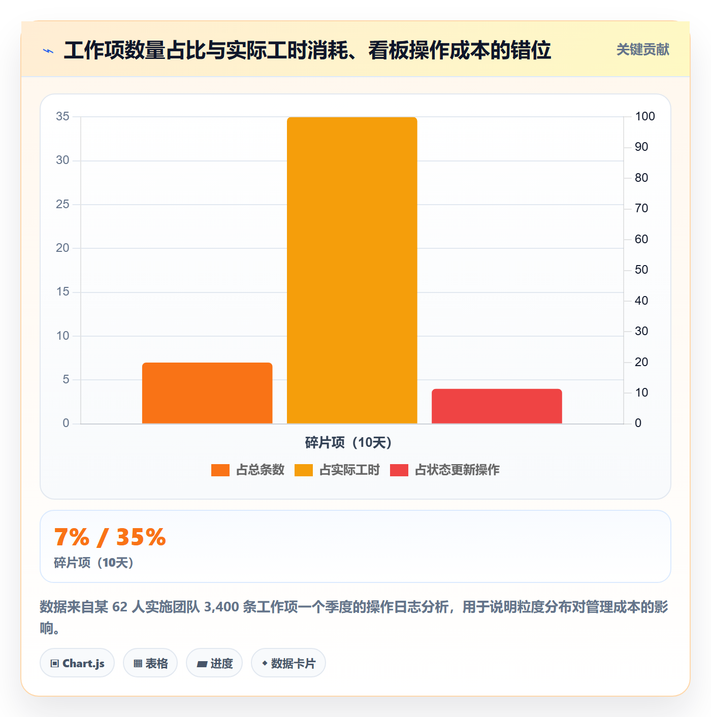 工作项管理方法大全：实施团队任务管理入门指南落地清单