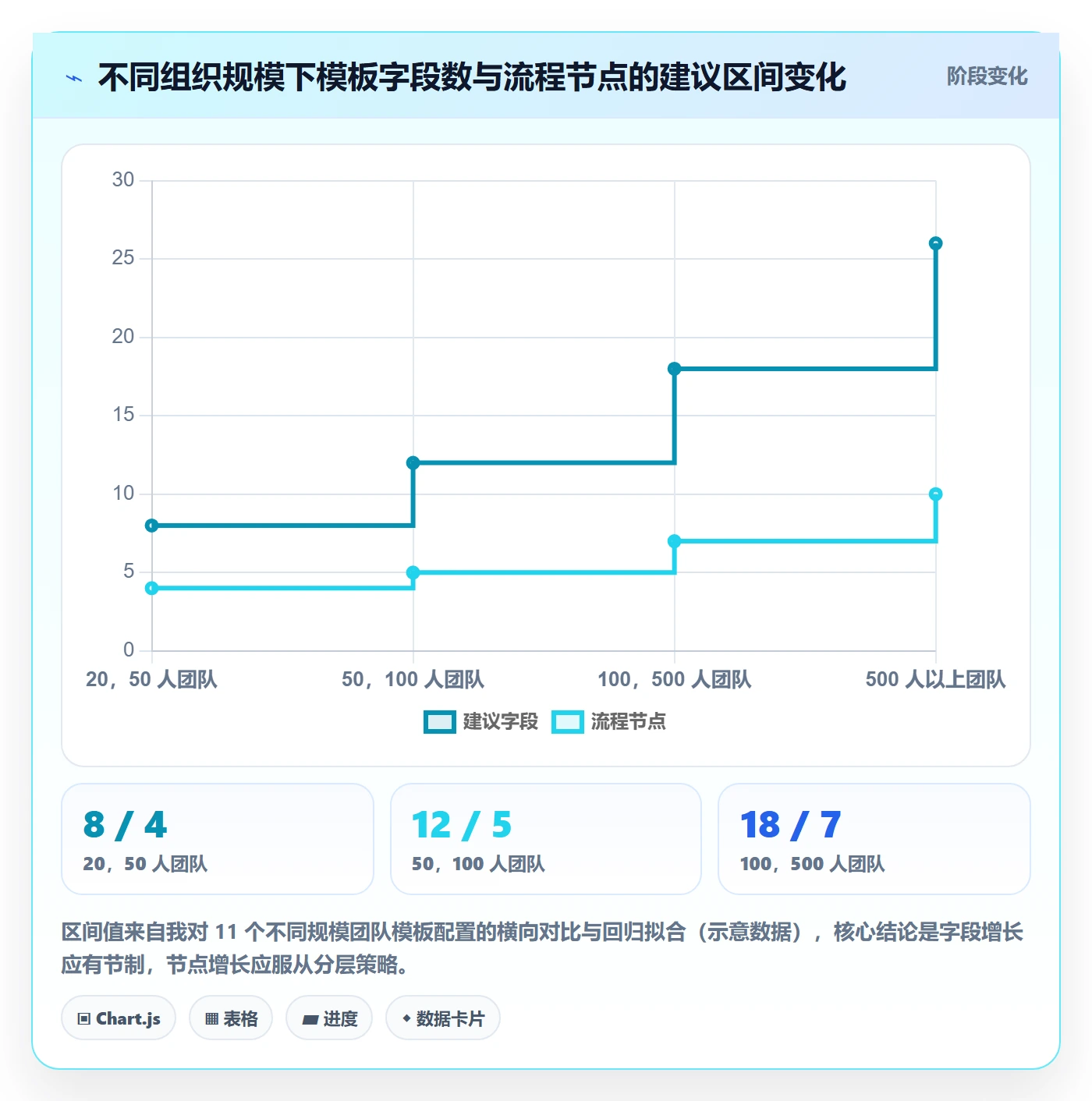 项目模板项目模板全流程:研发团队风险控制与一文讲清
