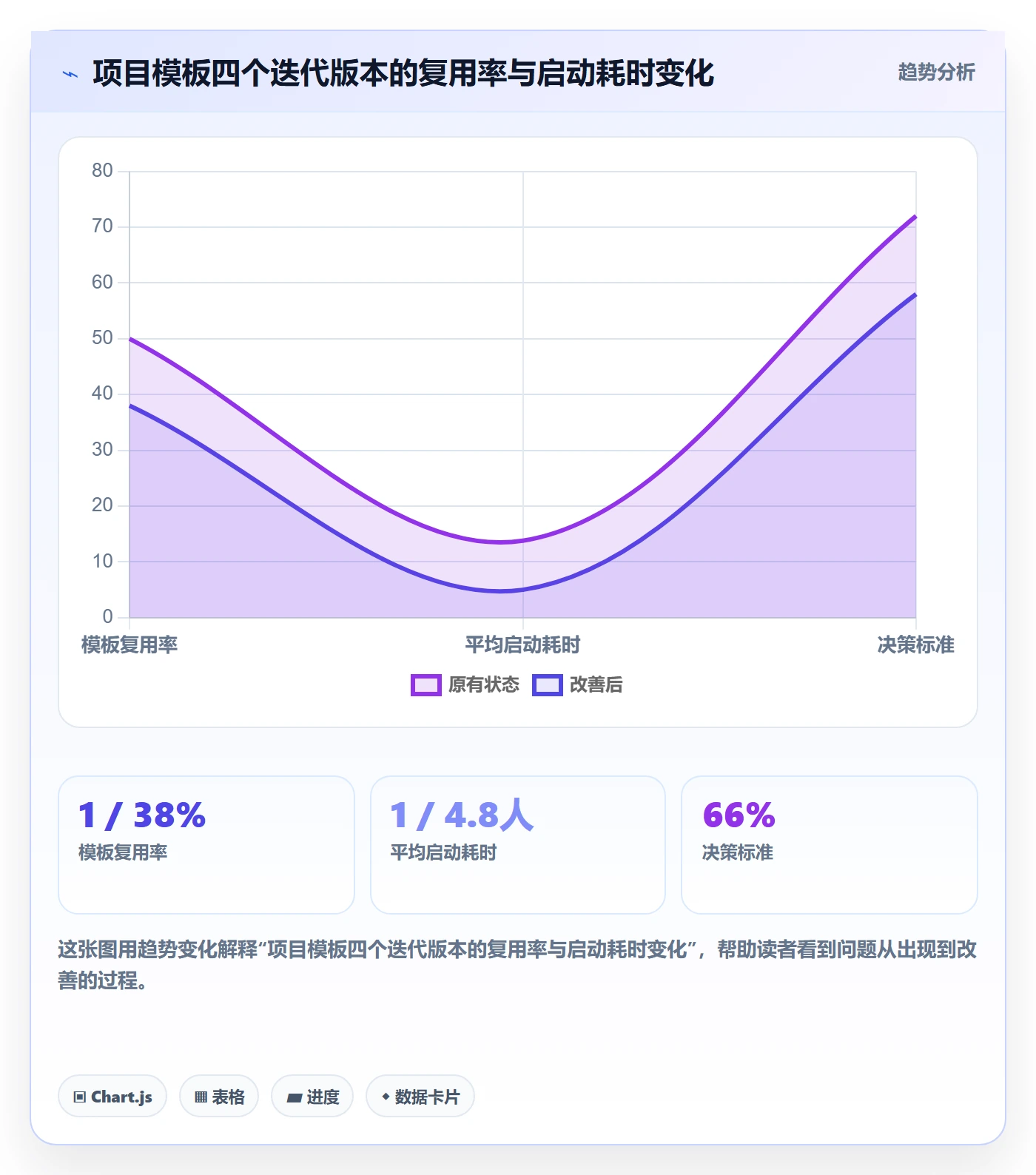 复制项目怎么做?项目经理实操方法:项目模板从0到1