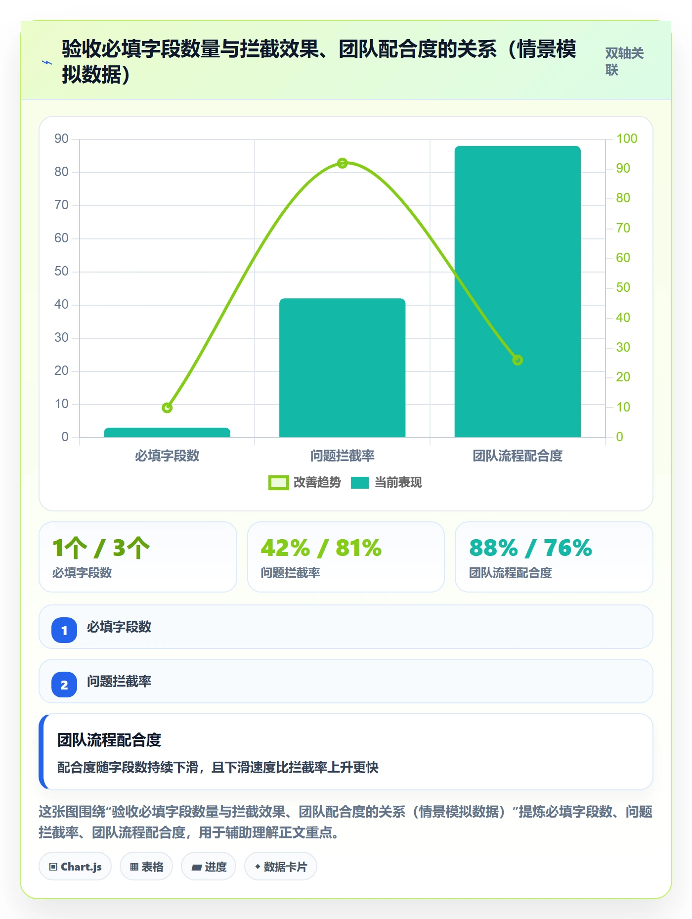 任务验收如何做好审核？实施团队流程优化与操作步骤