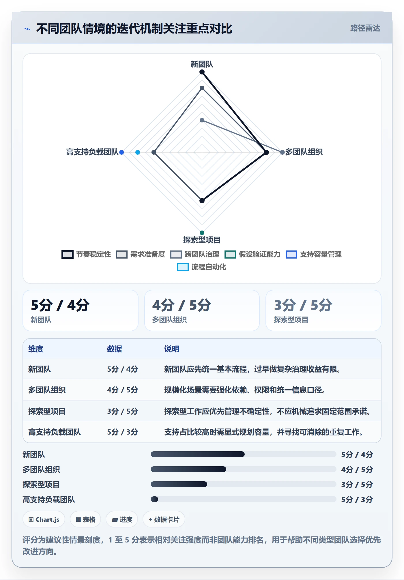 迭代最佳实践:项目成员敏捷项目落地方案,常见问题