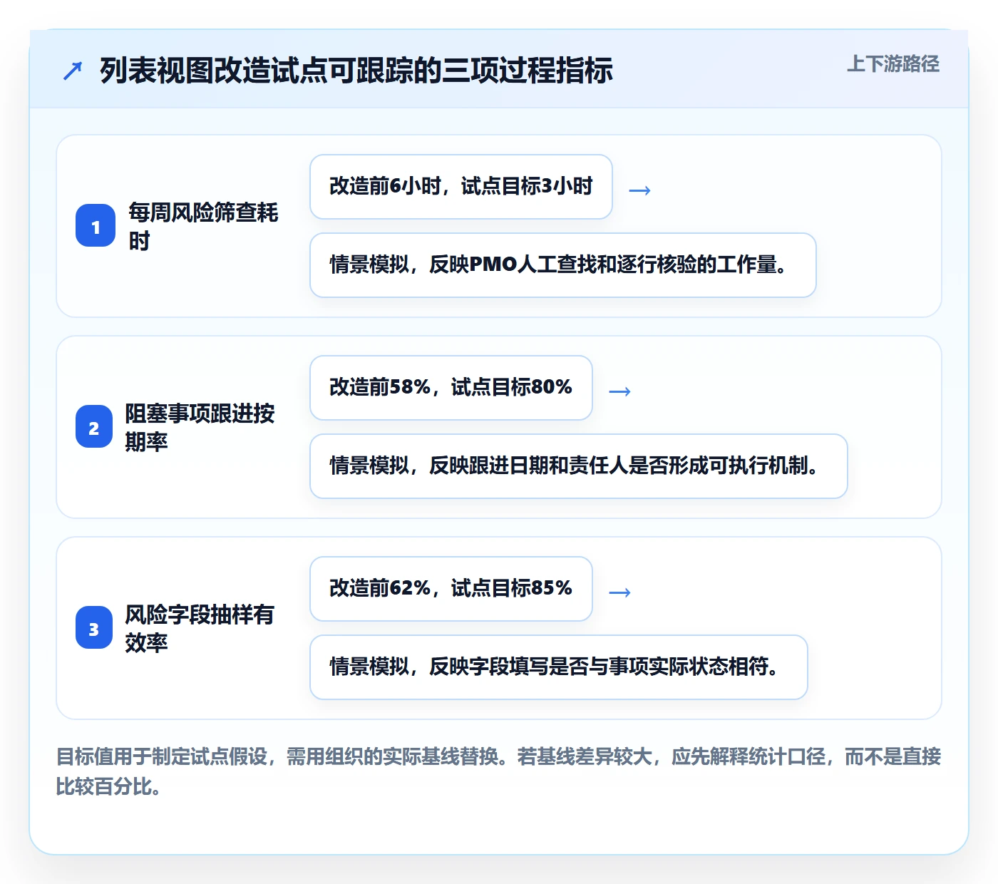 列表视图如何做好字段配置?PMO流程优化与操作步骤