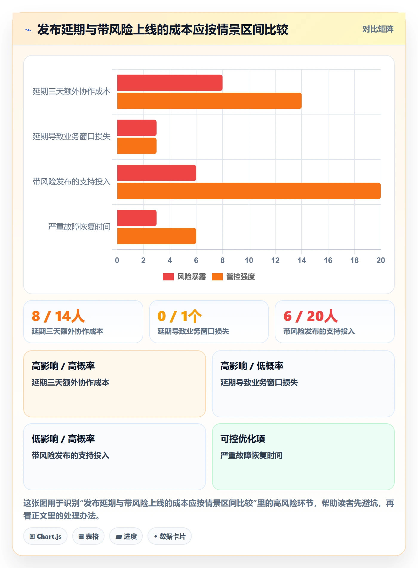 发布管理发布教程:项目负责人数据分析,避坑指南