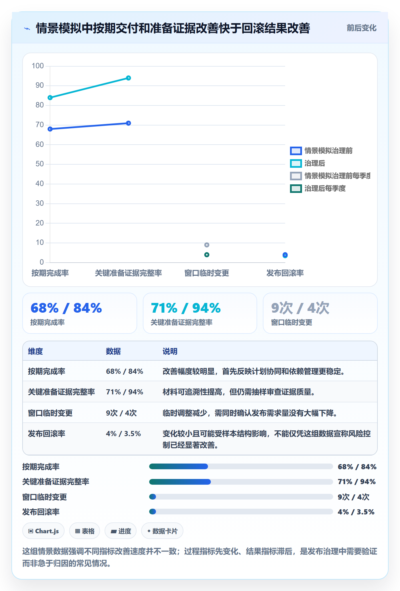 发布流程与规范:PMO发布管理协同管理关键指标