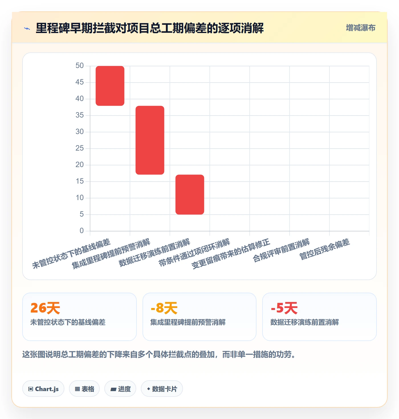 关键节点流程与规范:PMO里程碑入门指南关键指标