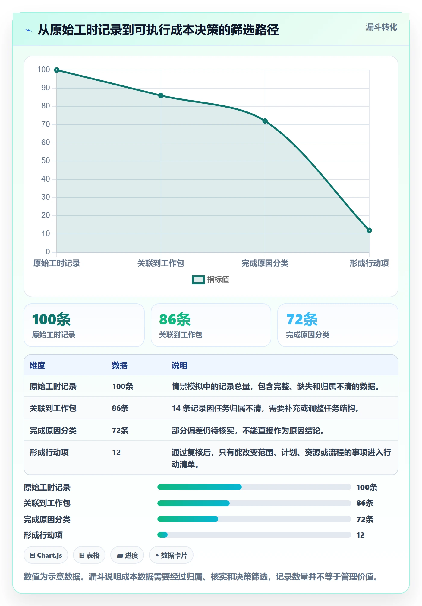 人力成本怎么做?项目负责人效率提升:成本管理从0到1