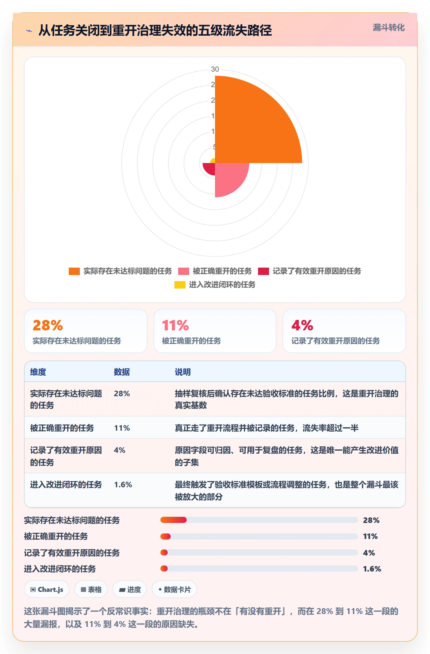任务执行如何做好重开?产品经理实操方法与操作步骤
