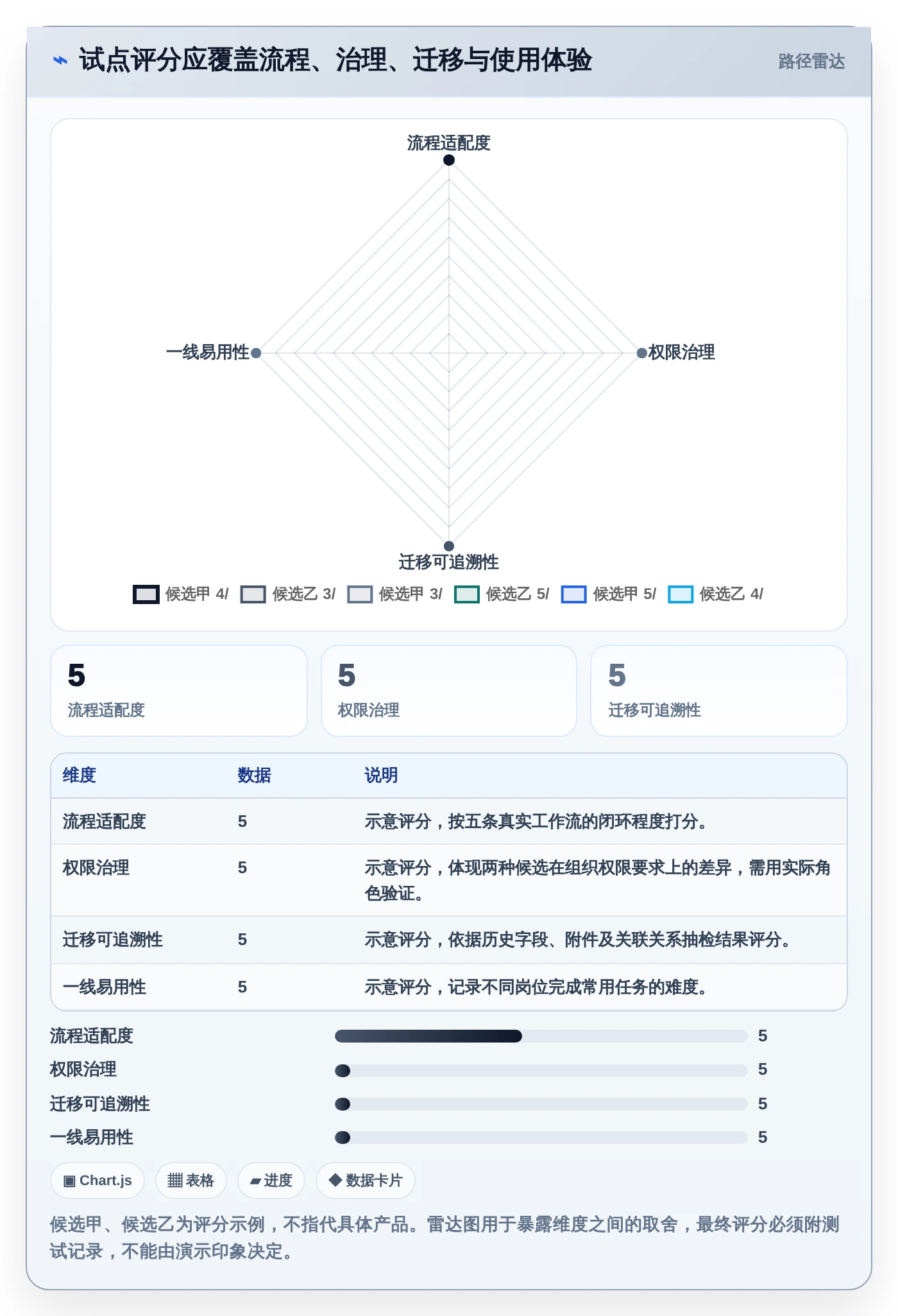 提升团队效率!2026年值得关注的7款敏捷系统工具推荐