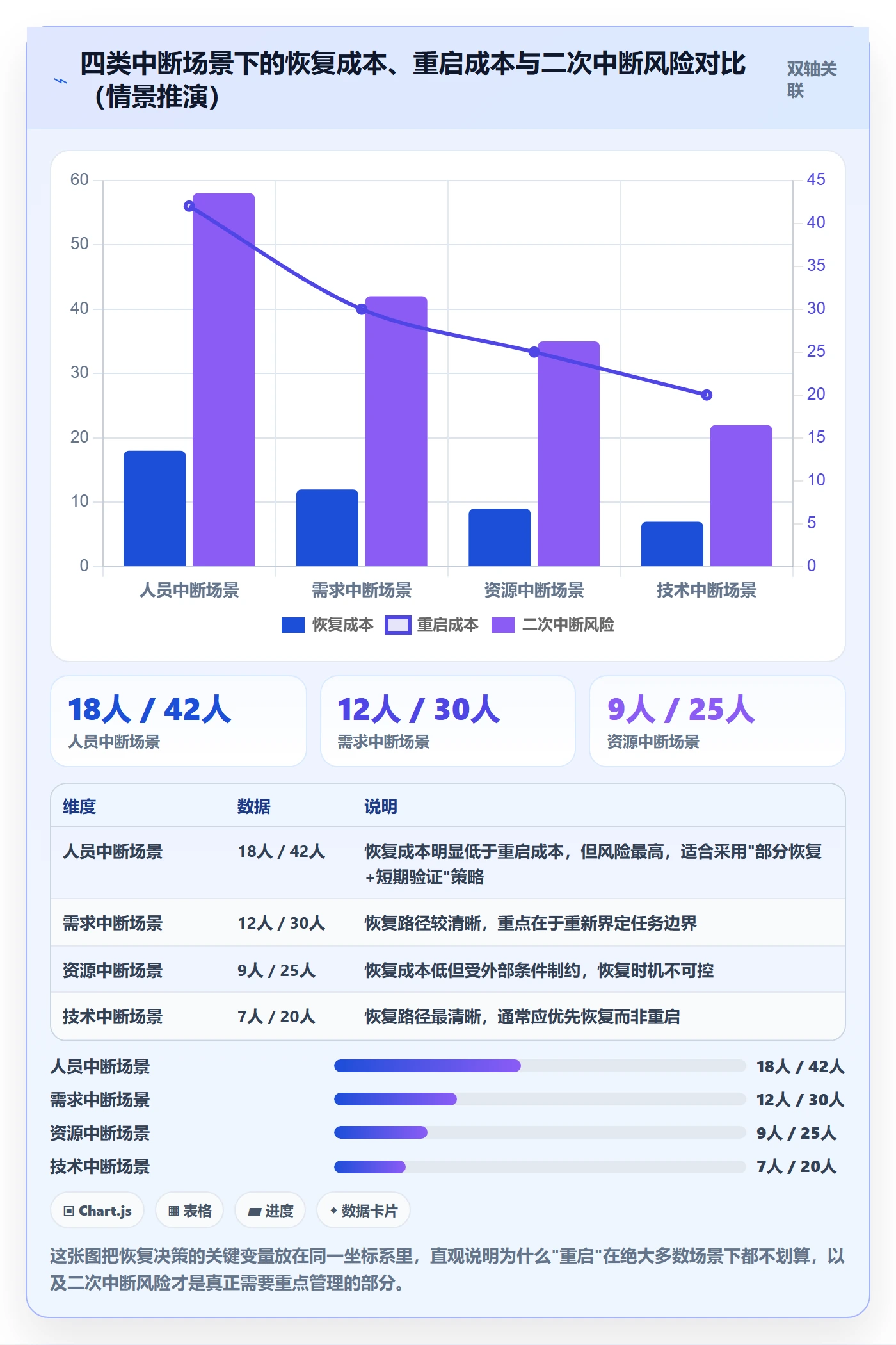 任务执行恢复全流程:管理层最佳实践与一文讲清