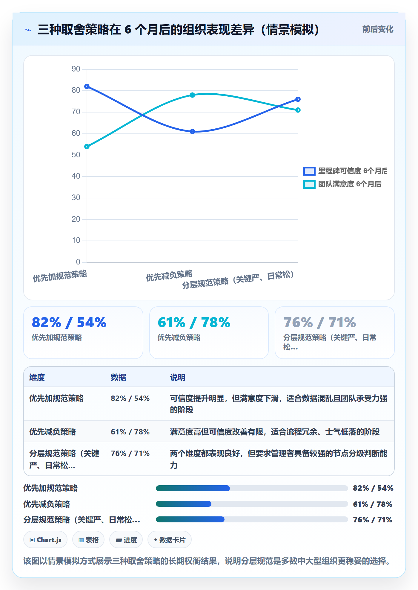 里程碑流程与规范:企业管理者里程碑落地方案关键指标