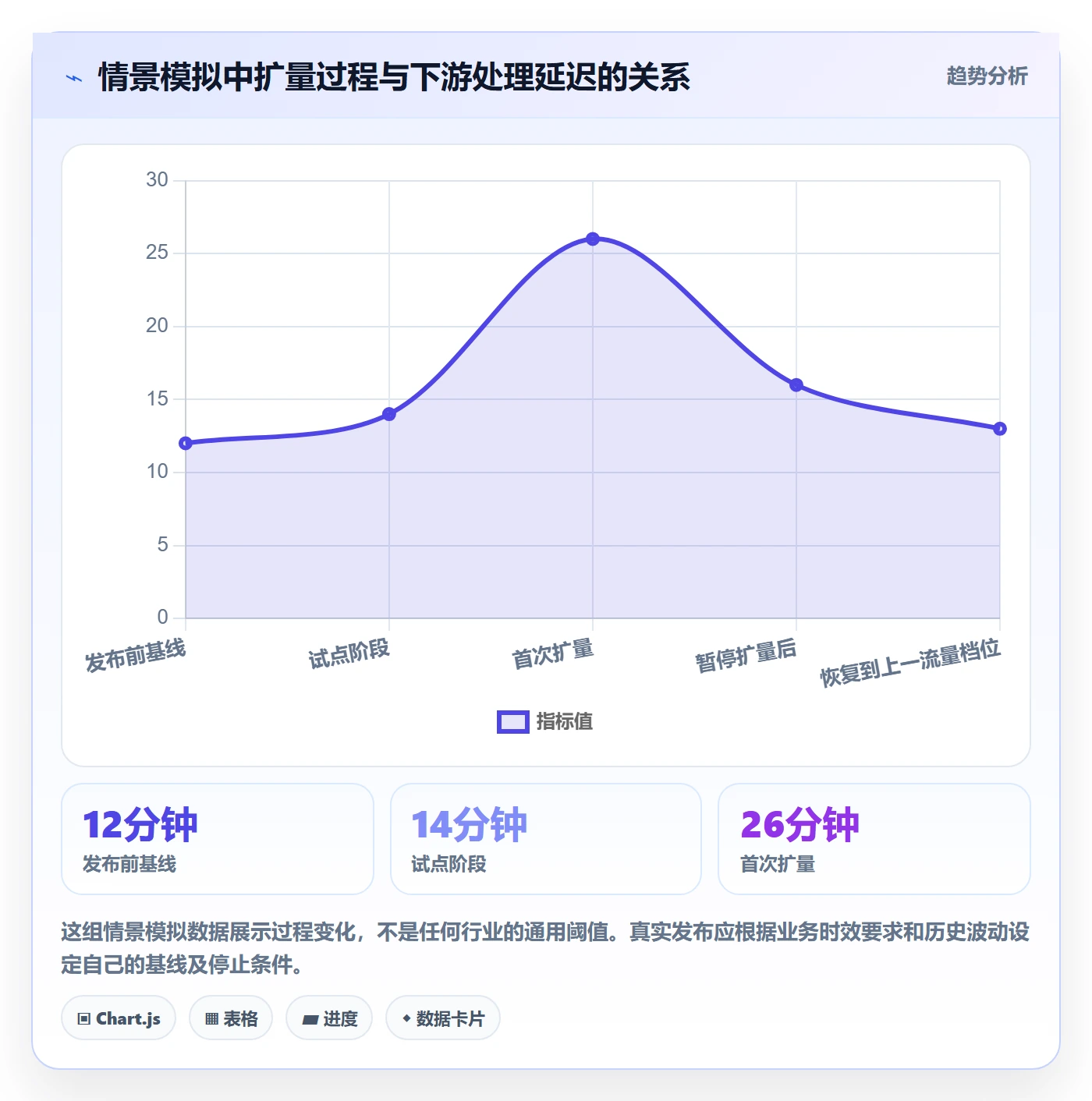 发布管理发布全流程:PMO风险控制与一文讲清