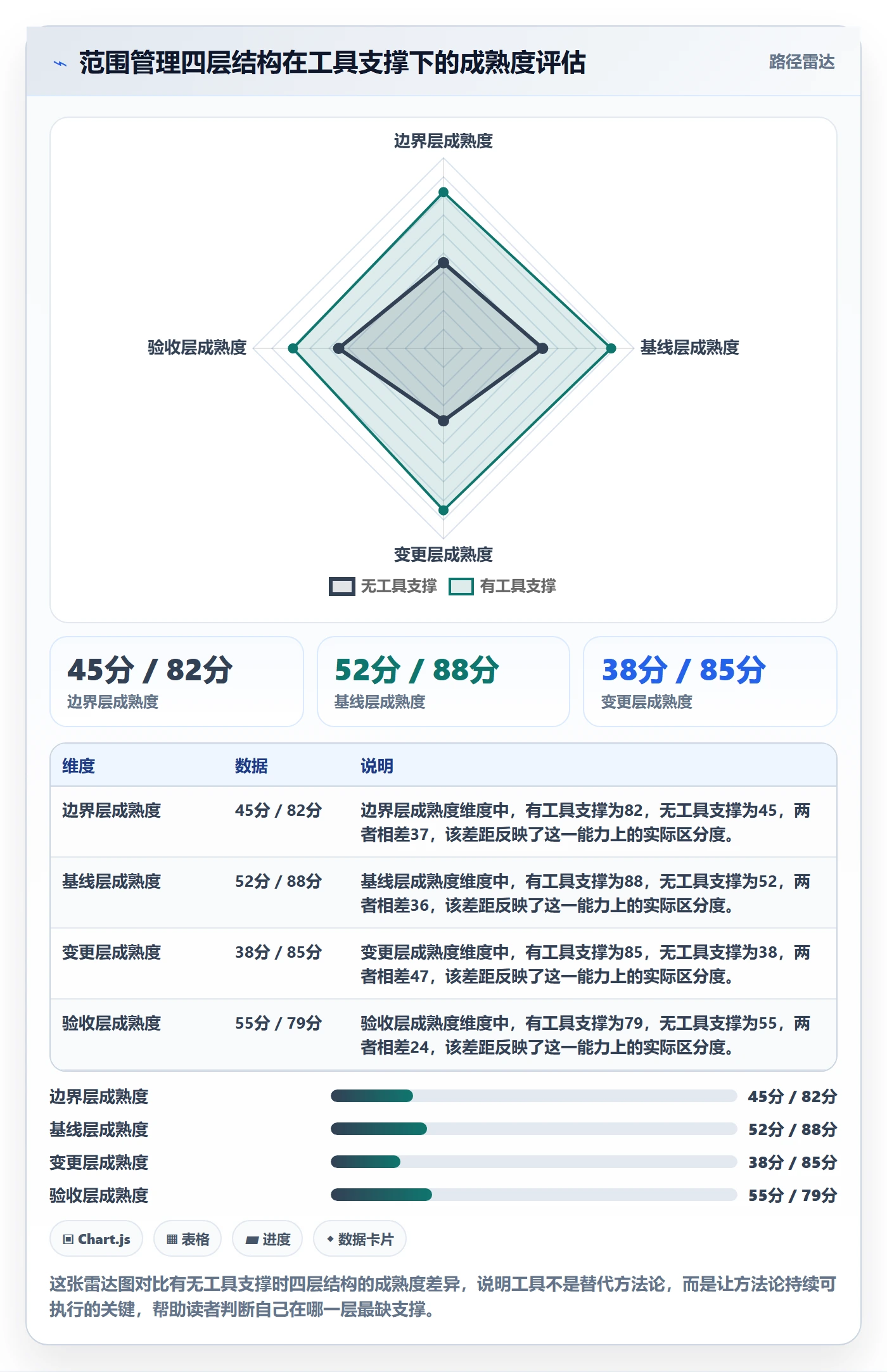 项目范围如何做好Scope?企业管理者落地方案与操作步骤