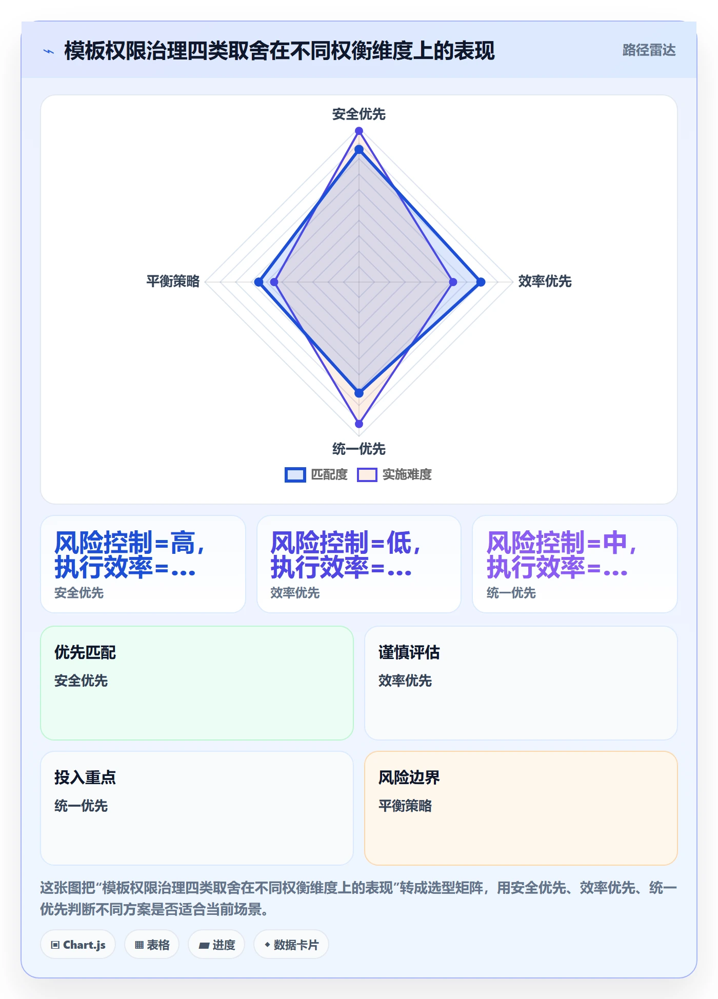 模板权限最佳实践:项目负责人项目模板协同管理,常见问题