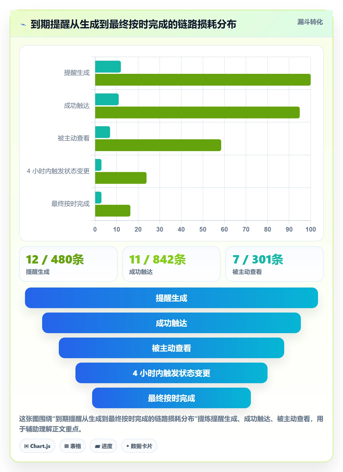到期提醒最佳实践:研发团队任务提醒数据分析,常见问题