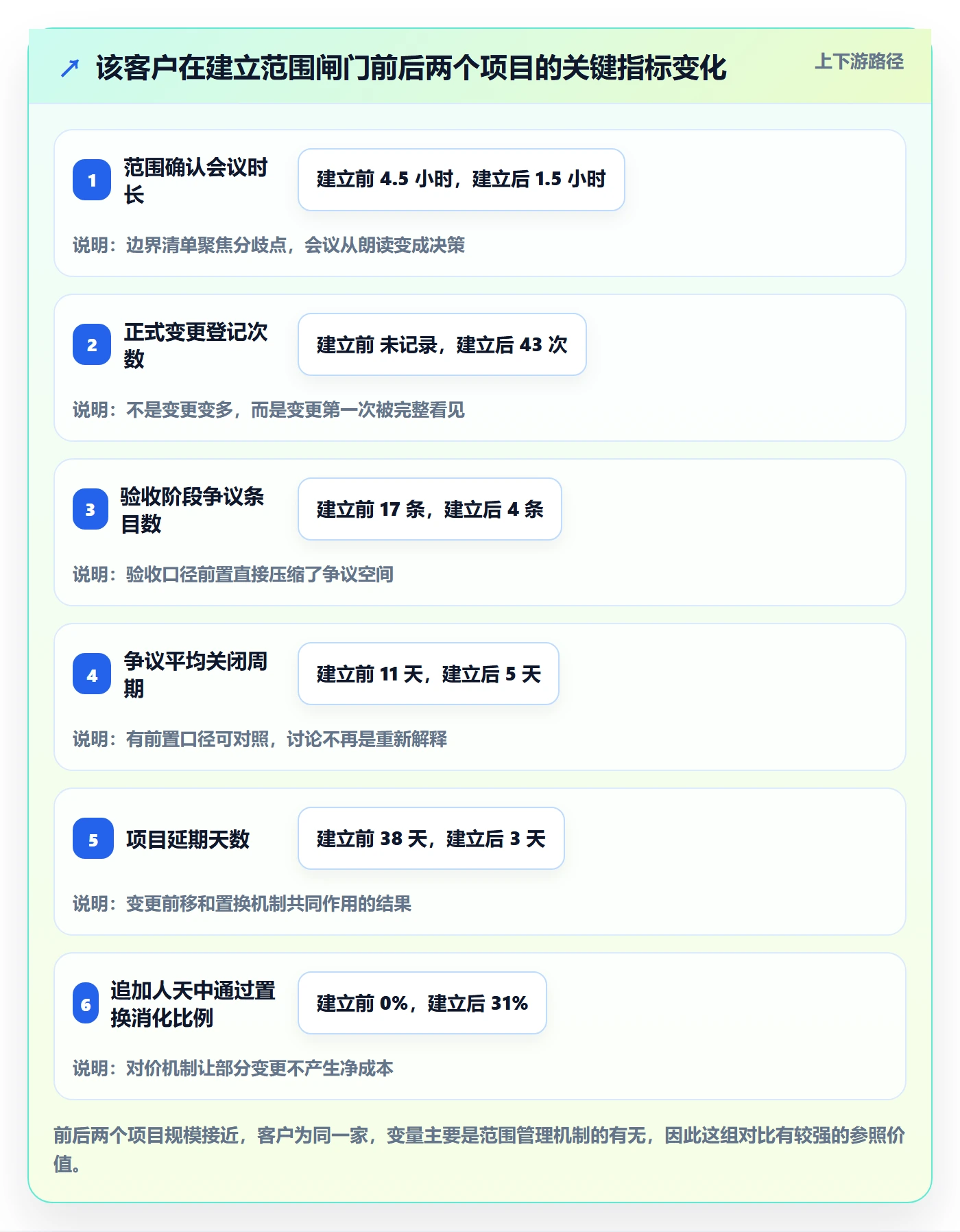 工作范围落地方案:实施团队开展项目范围的入门指南案例解析