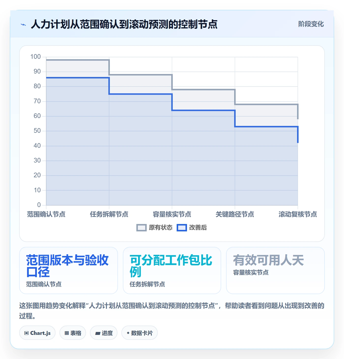 人力资源计划工作量全流程:项目经理风险控制与一文讲清