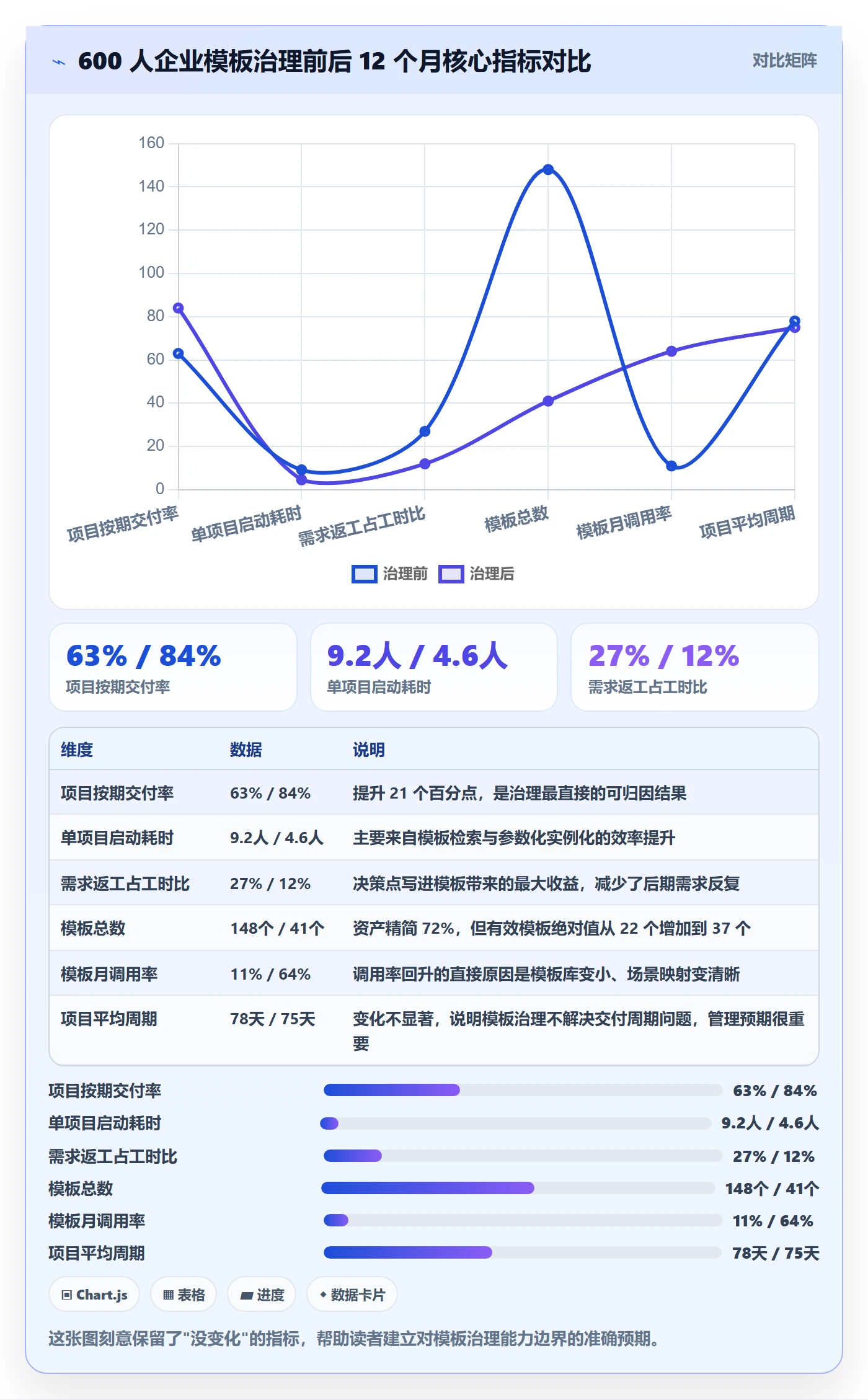 项目模板如何做好模板复用？企业管理者风险控制与操作步骤