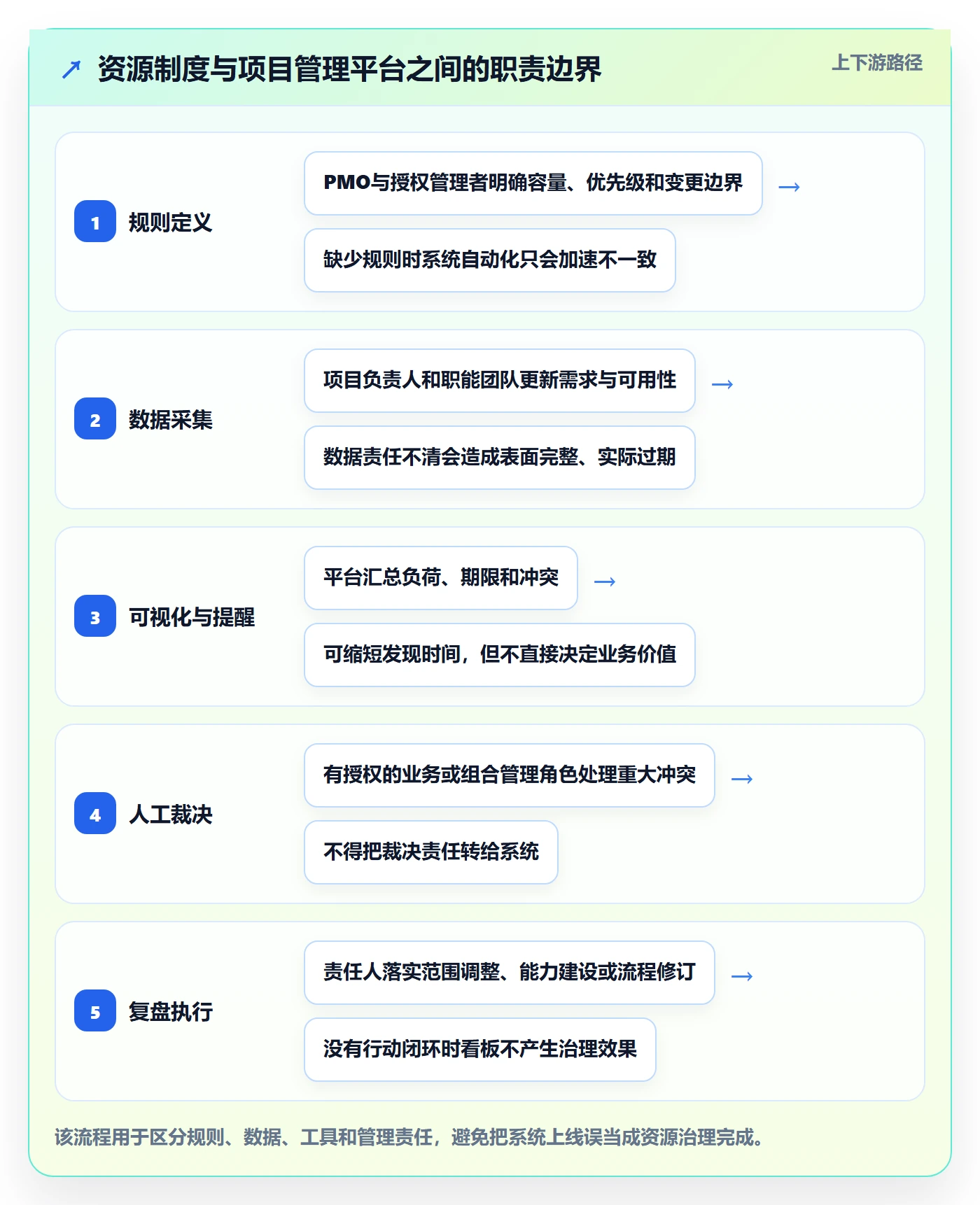 人员流程与规范:PMO资源管理制度设计关键指标