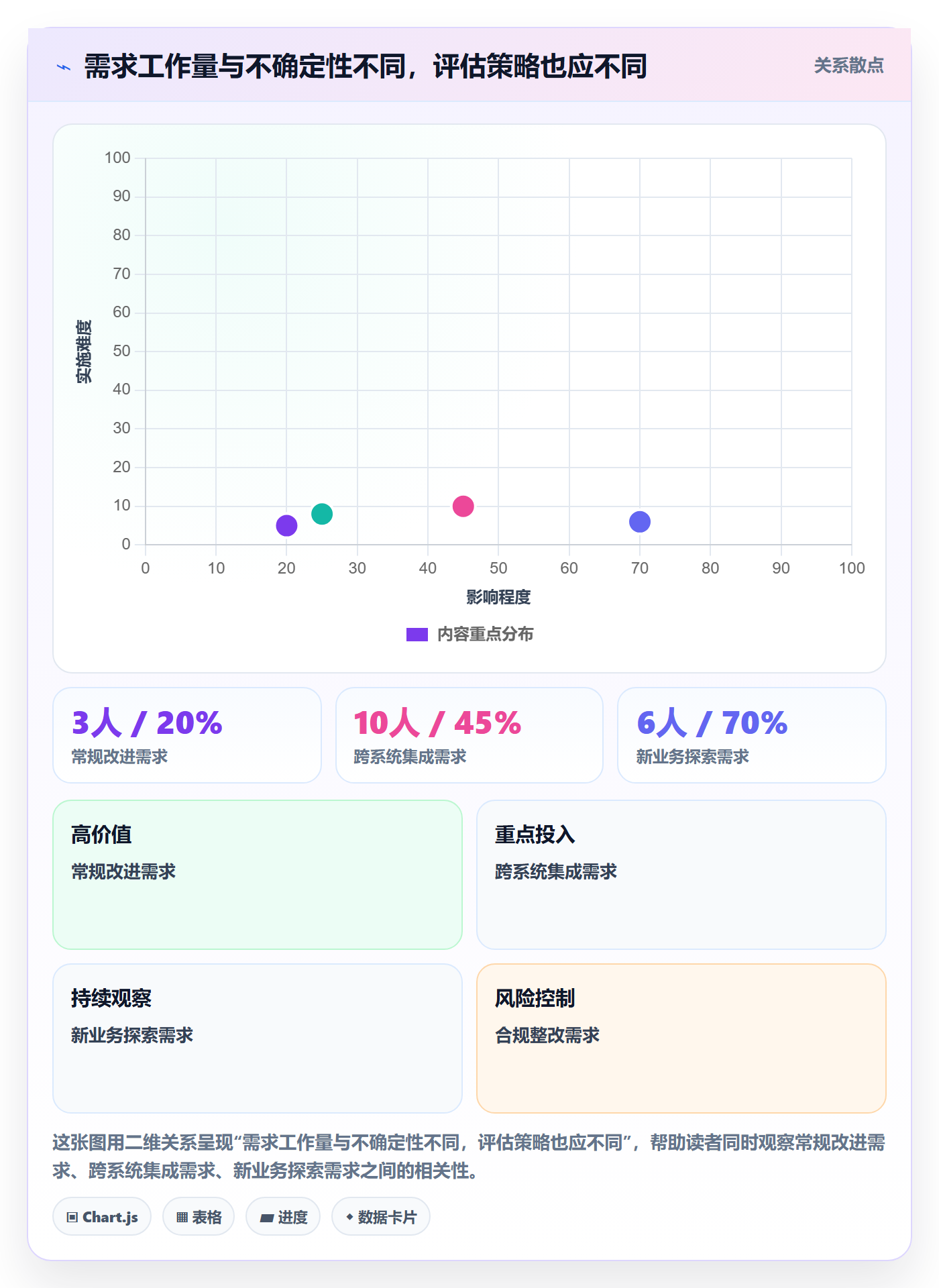 资源评估怎么做?管理层落地方案:需求排期从0到1