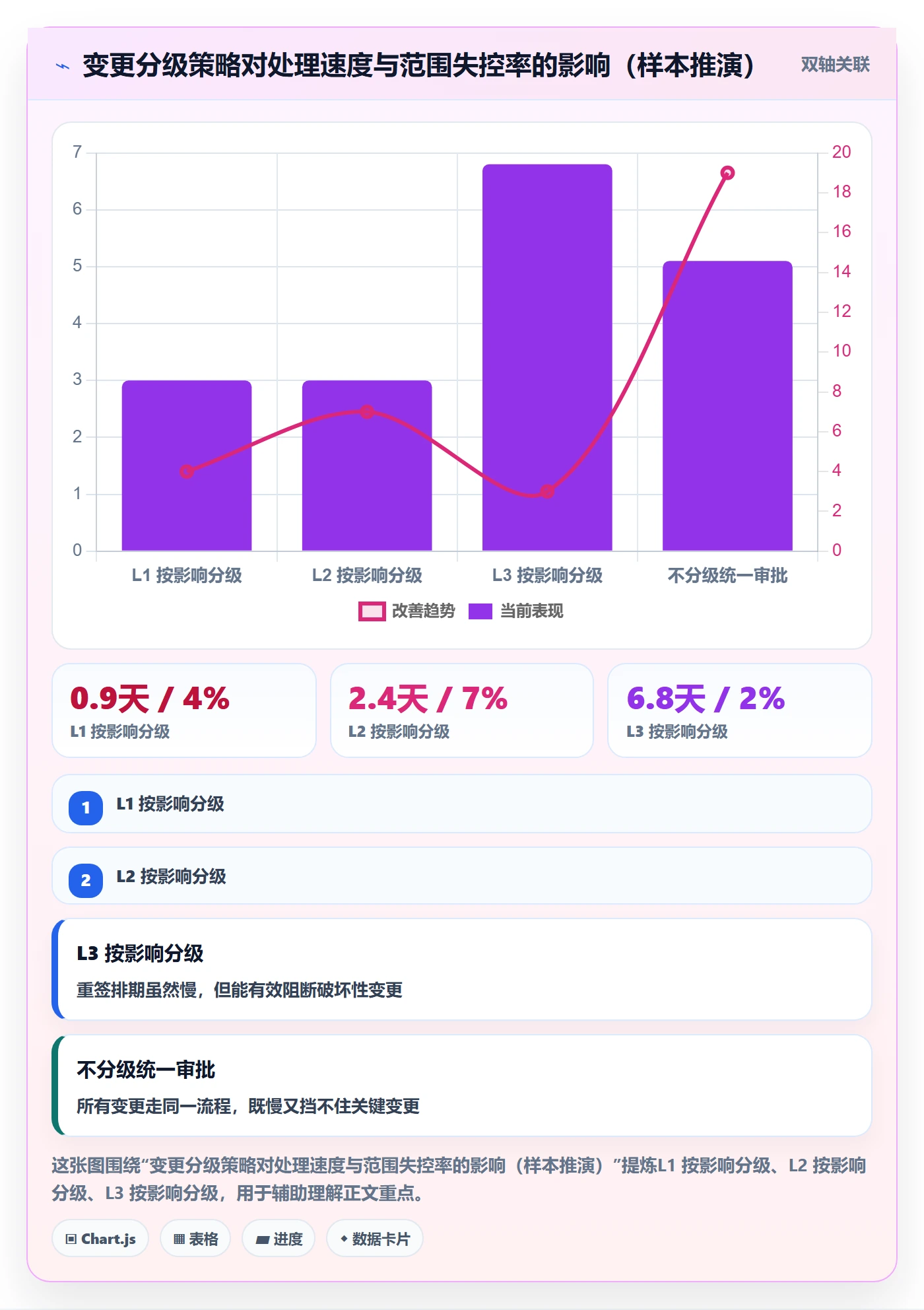 项目范围范围定义全流程:跨部门团队流程优化与一文讲清