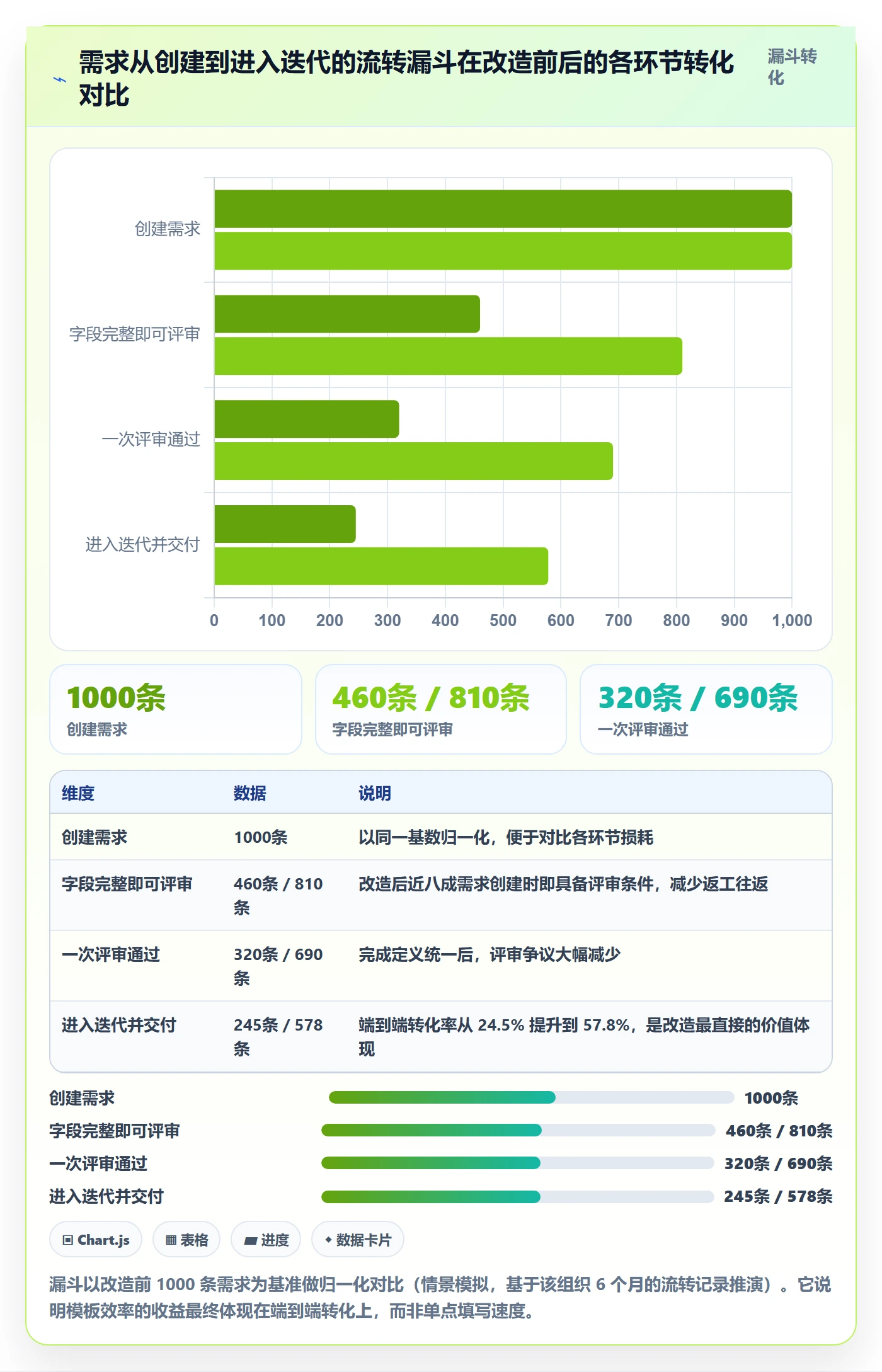 标准项目实操方法:研发团队提升项目模板效率的最佳实践方法与模板