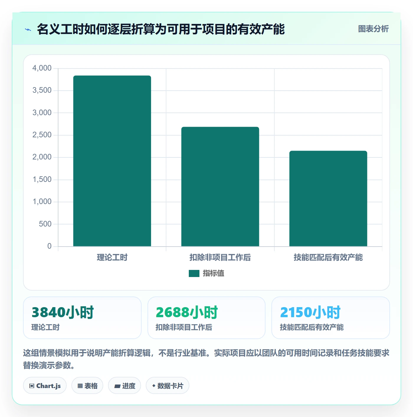人员投入管理方法大全：项目经理人力资源计划流程优化落地清单