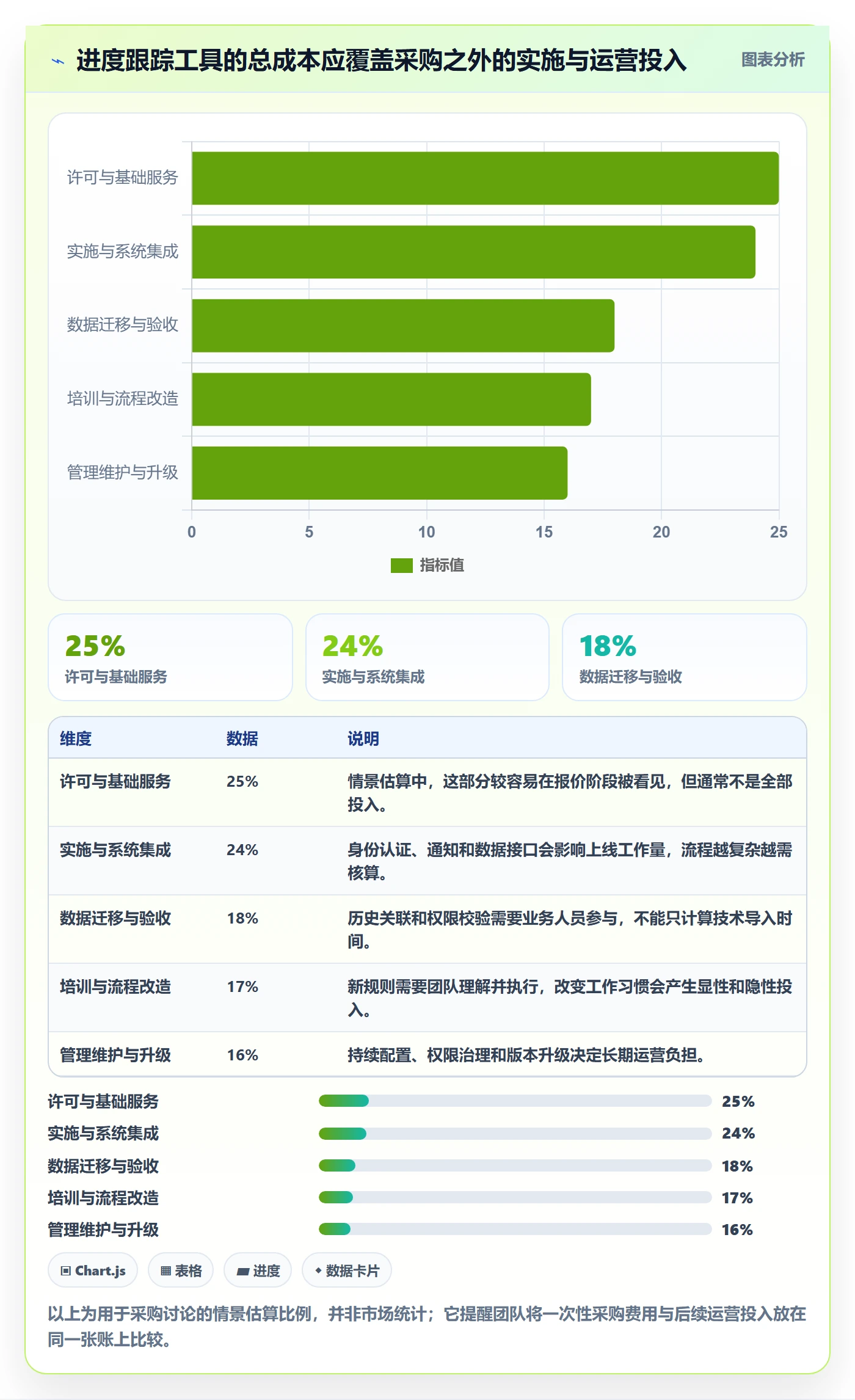 进度跟踪跟踪教程:跨部门团队落地方案,避坑指南