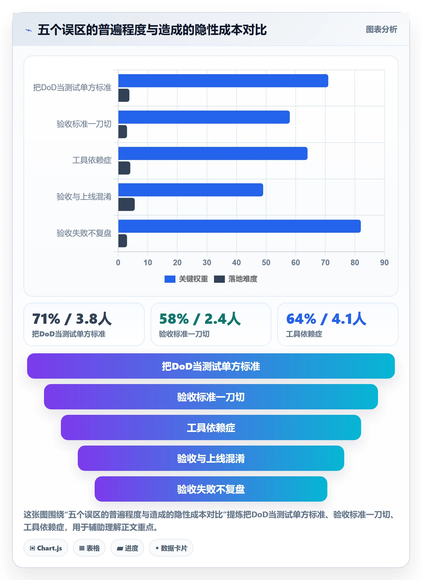 验收标准最佳实践:研发团队任务验收制度设计,常见问题