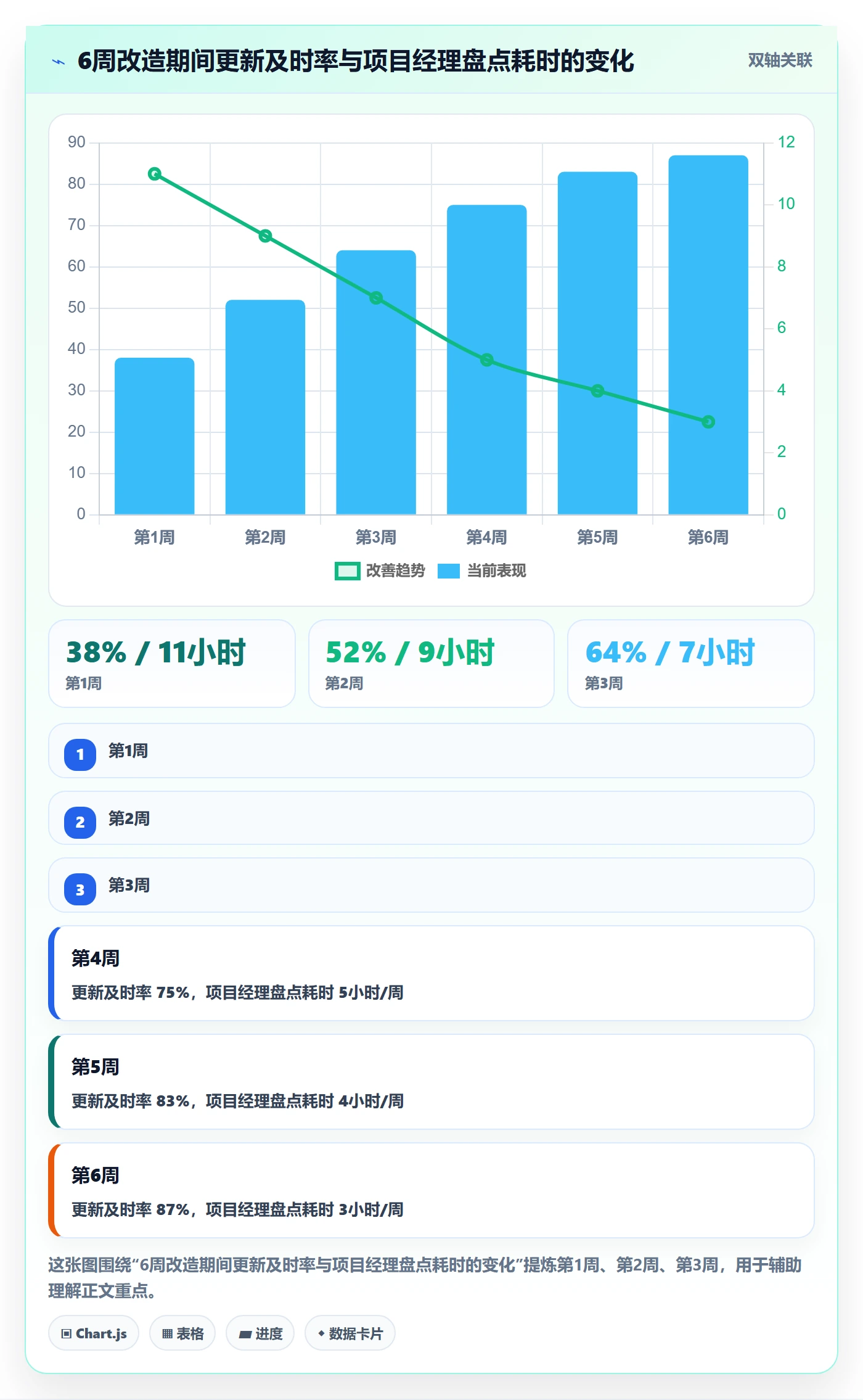 进度跟踪如何做好更新记录?企业管理者效率提升与操作步骤
