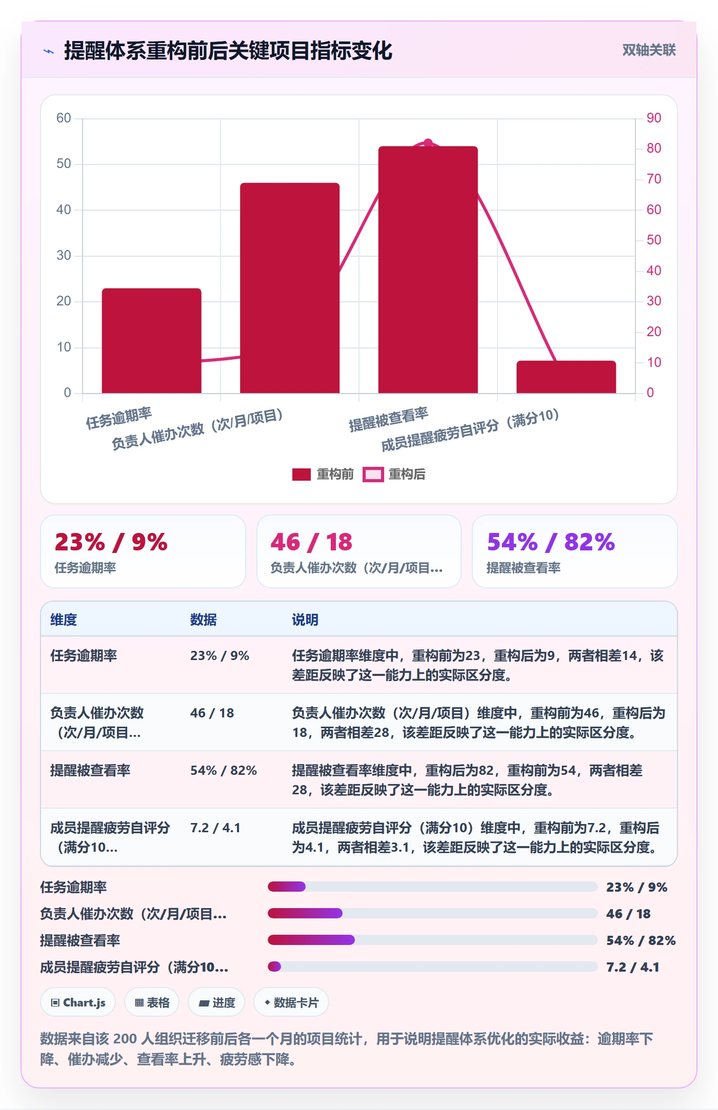 任务提醒提前提醒教程:项目成员入门指南,避坑指南