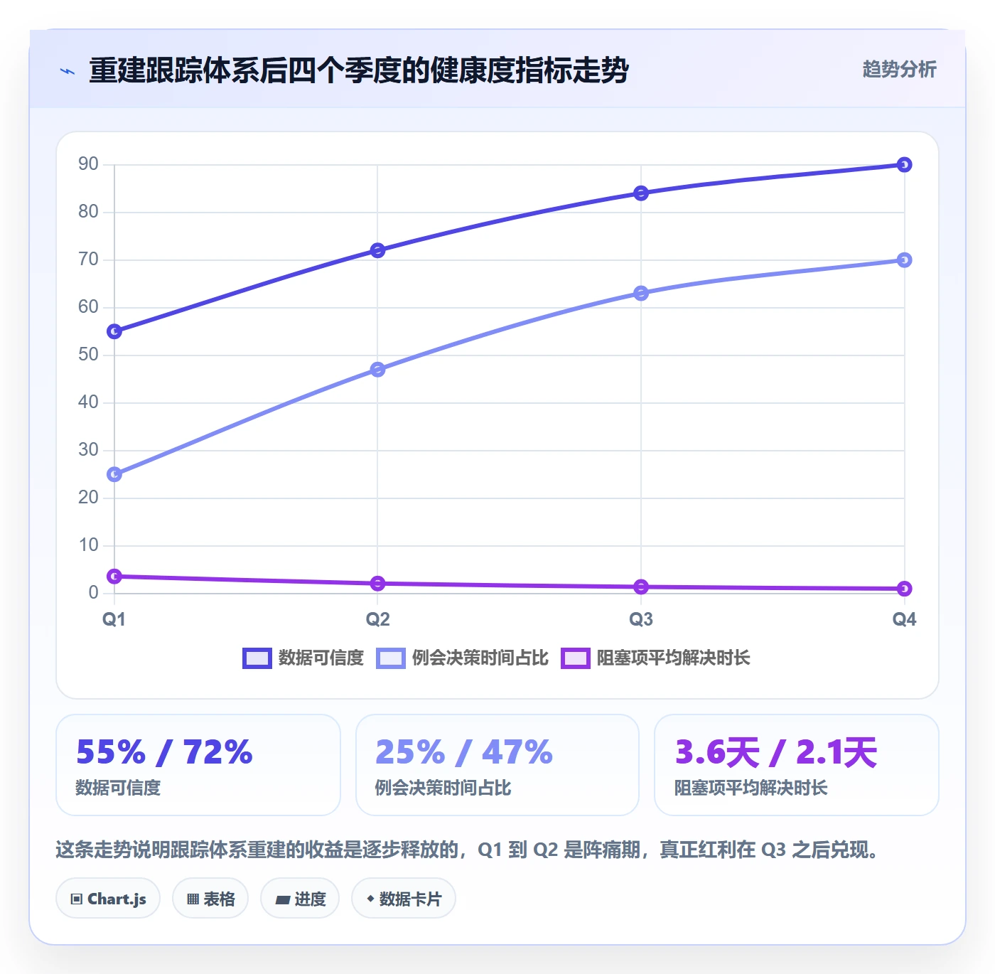 追踪实操方法:项目负责人提升进度跟踪效率的最佳实践方法与模板