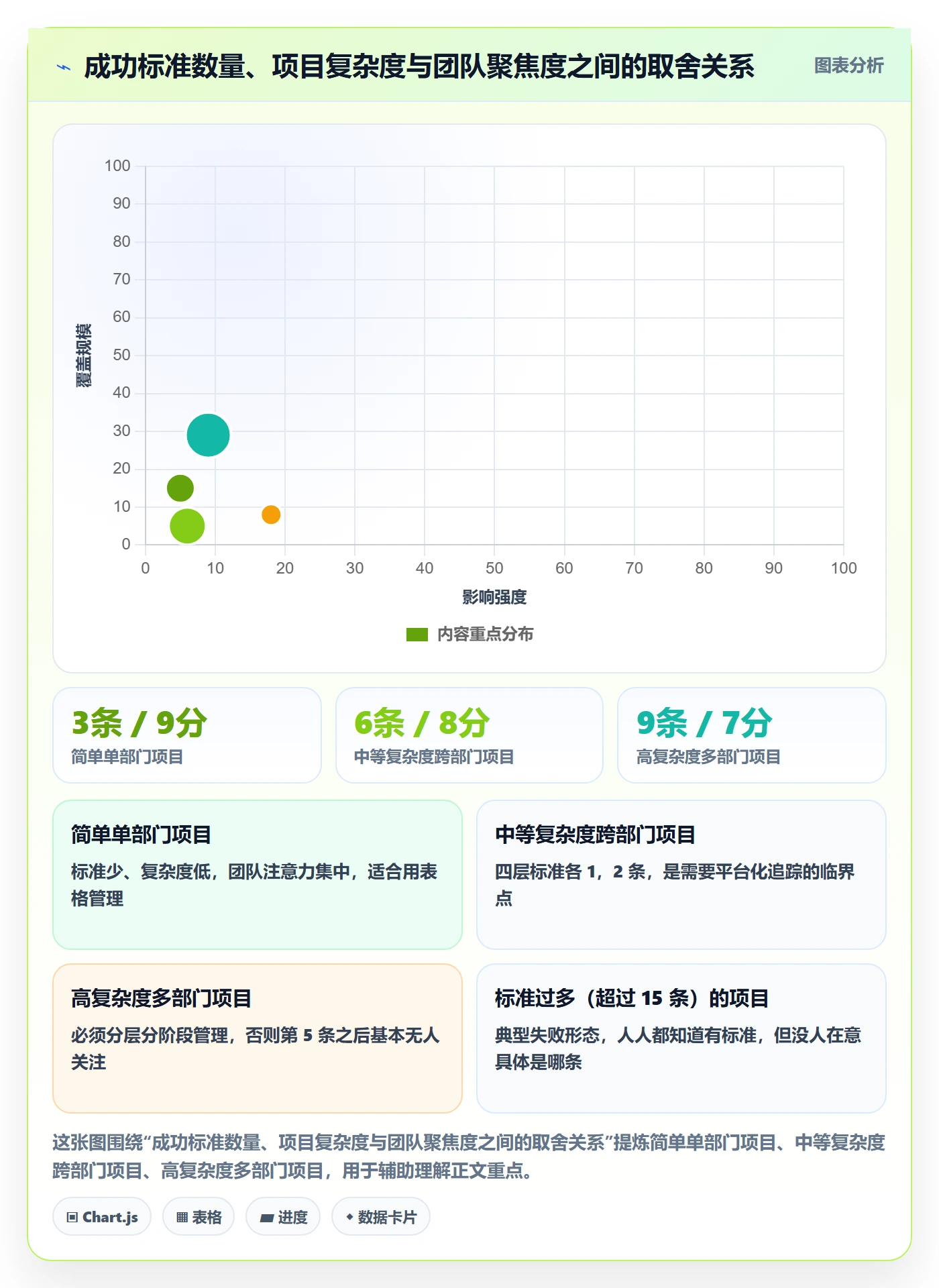 成功标准落地方案:项目负责人开展项目目标的落地方案案例解析