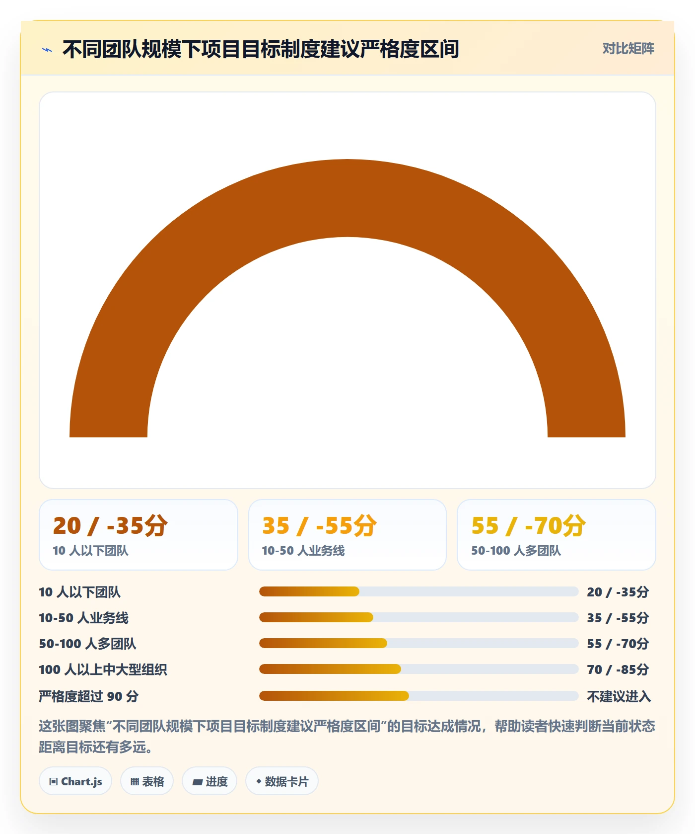 关键结果最佳实践:产品经理项目目标制度设计,常见问题