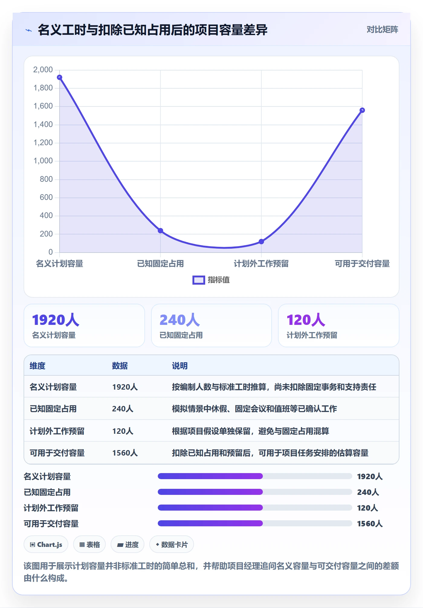 投入比例实操方法：项目经理提升人力资源计划效率的最佳实践方法与模板