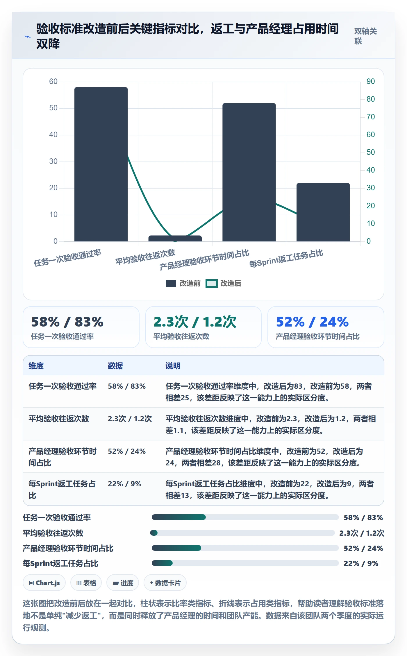 返工怎么做?研发团队入门指南:任务验收从0到1